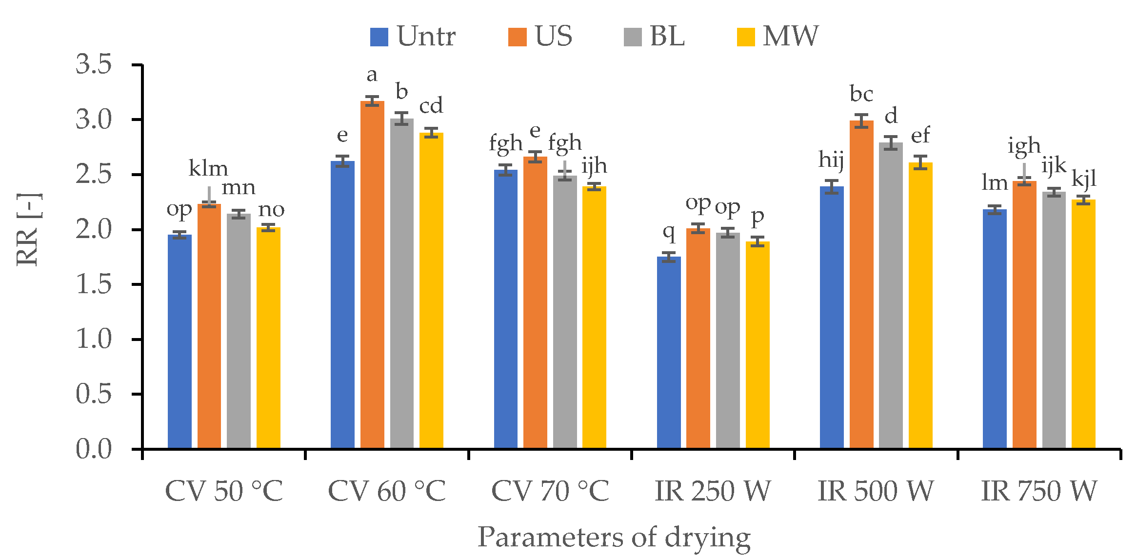 Applsci 11 07672 g003 550