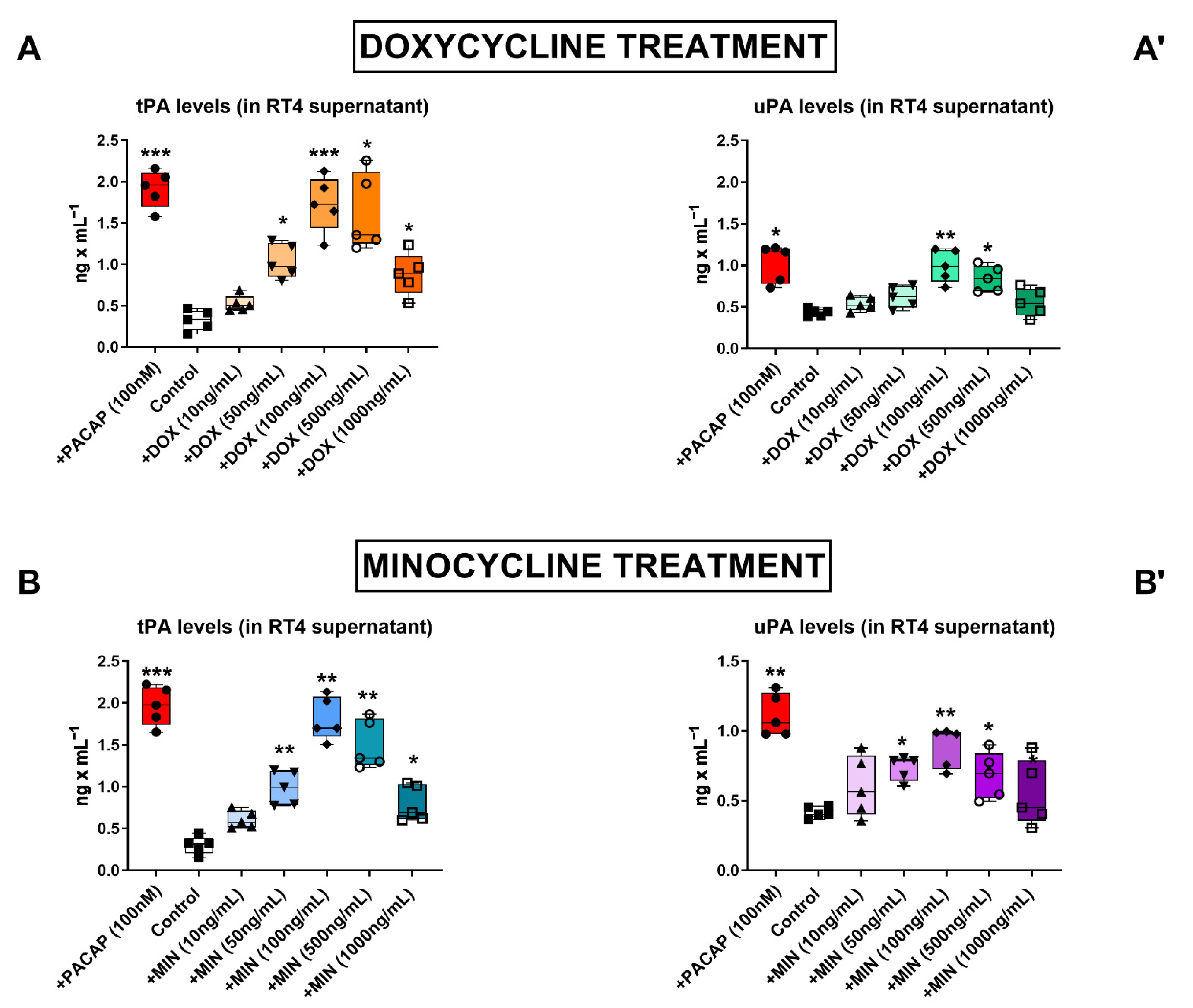 Applsci 11 07673 g001 550