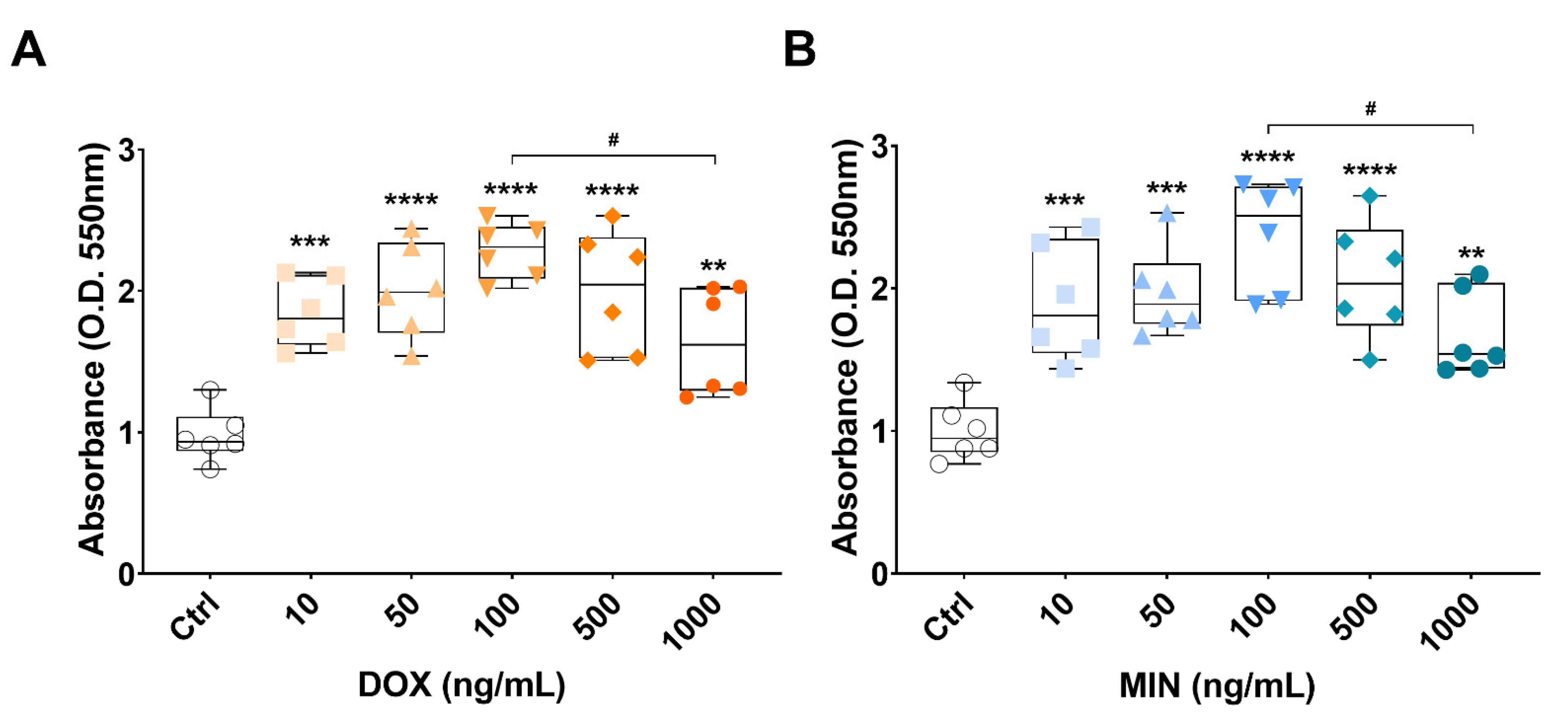 Applsci 11 07673 g002 550