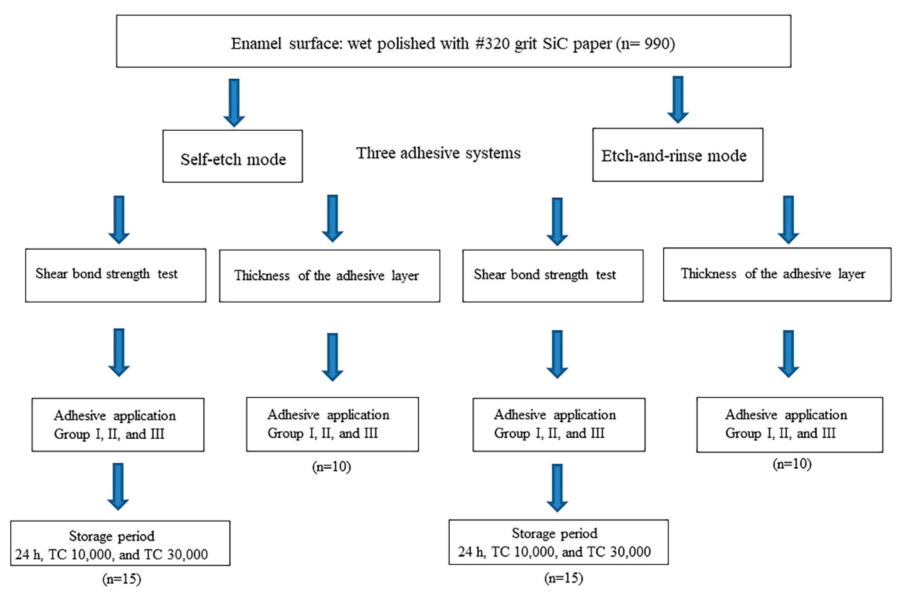 Applsci 11 07675 g001 Applsci 11 07675 g001