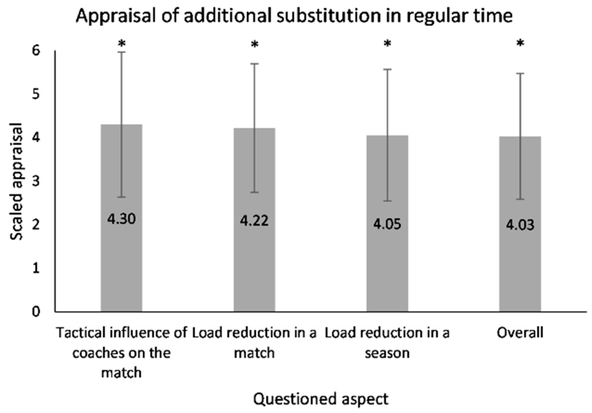 Applsci 11 07676 g001