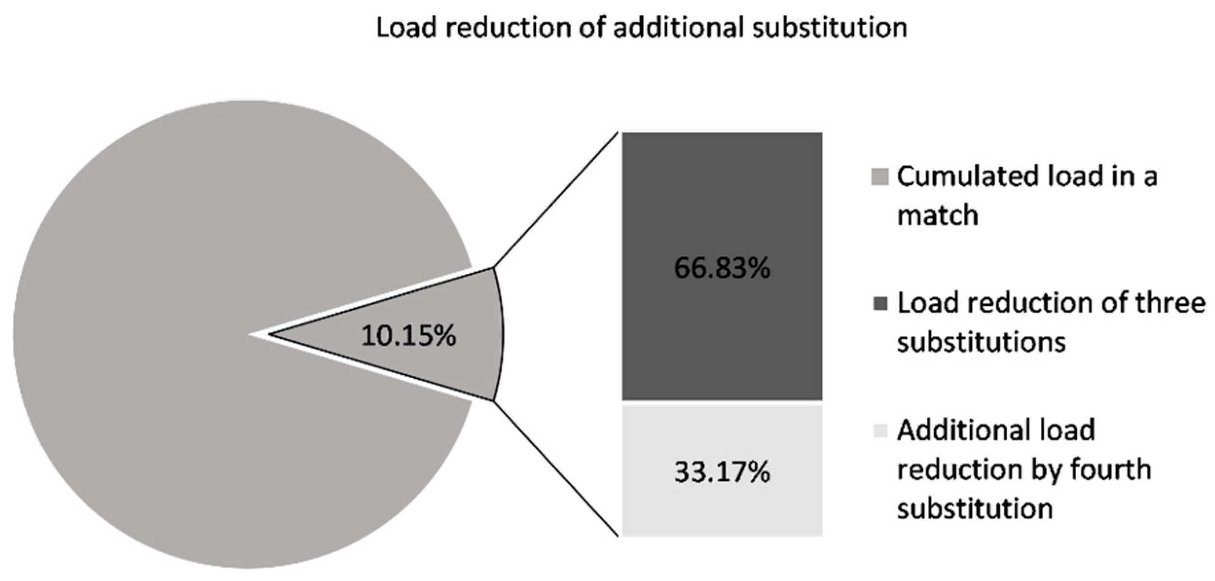 Applsci 11 07676 g003