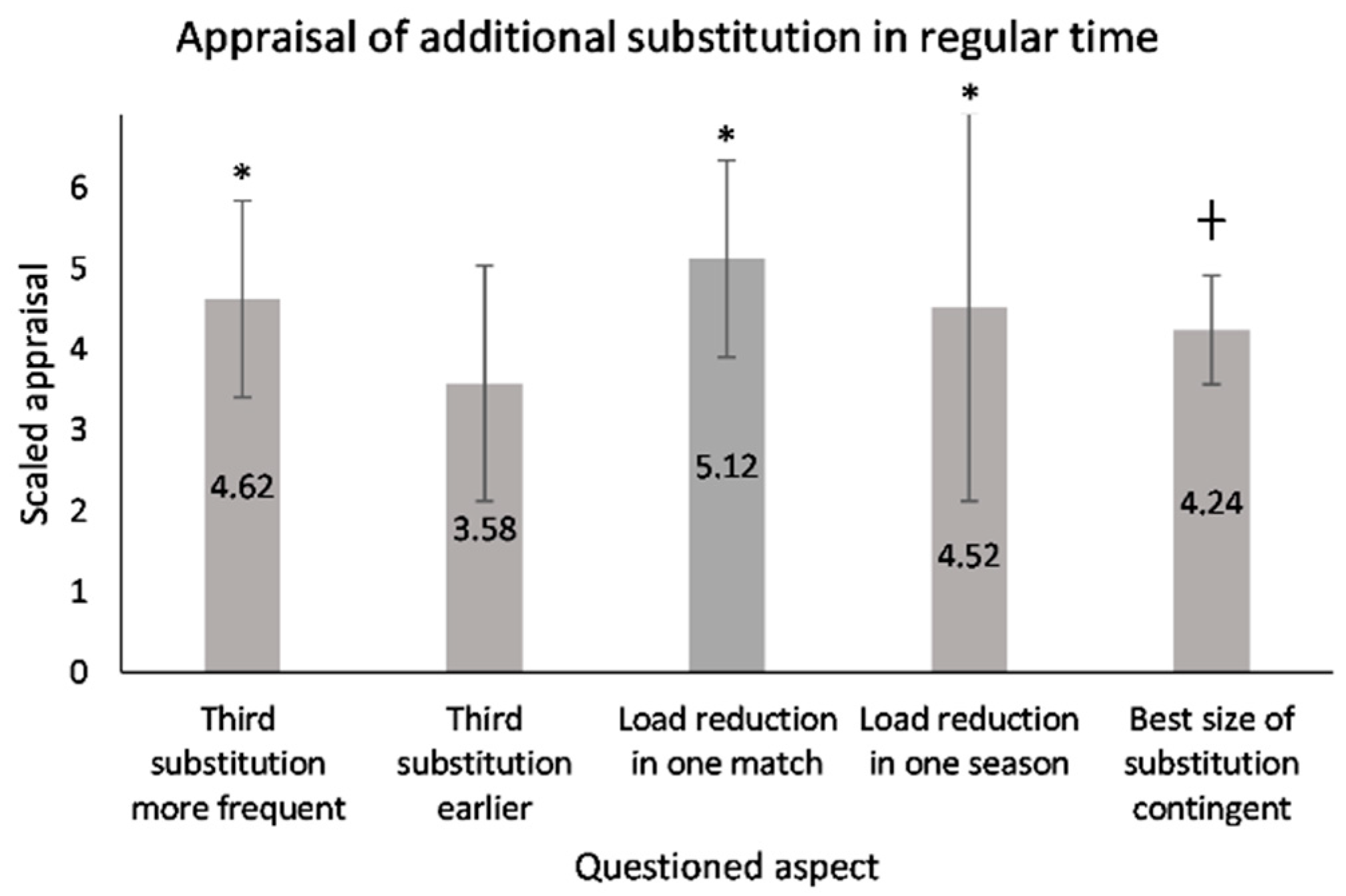 Applsci 11 07676 g004