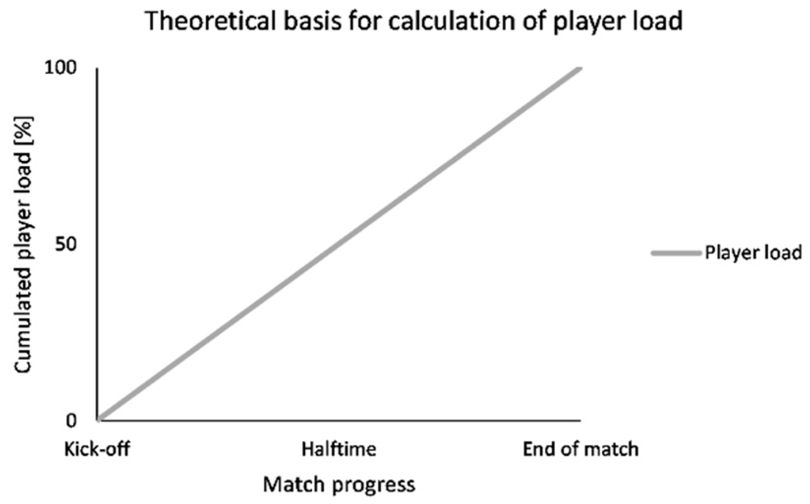 Applsci 11 07676 g0a1