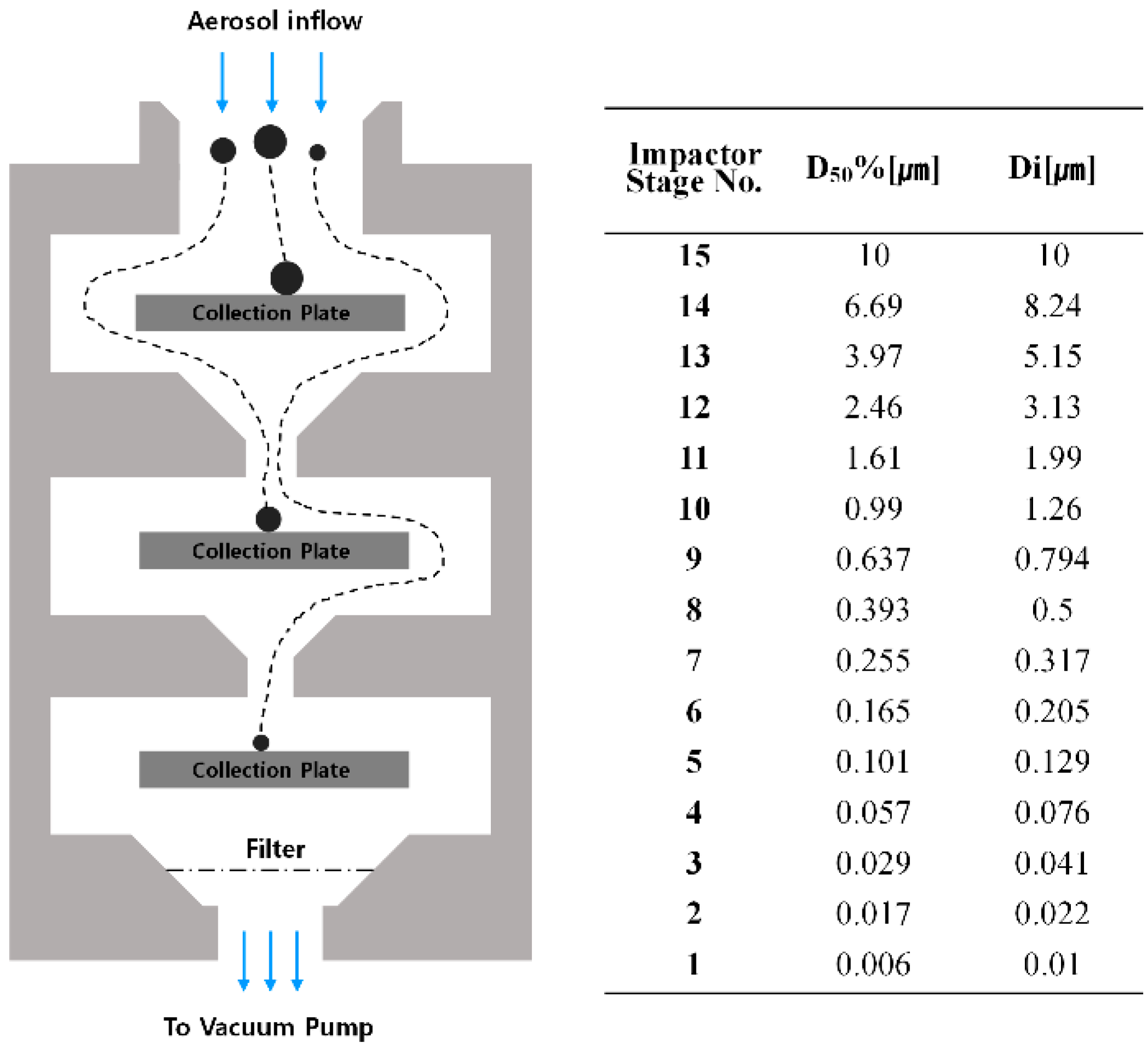 AMT - Utilizing an electrical low-pressure impactor to indirectly probe  water uptake via particle bounce measurements