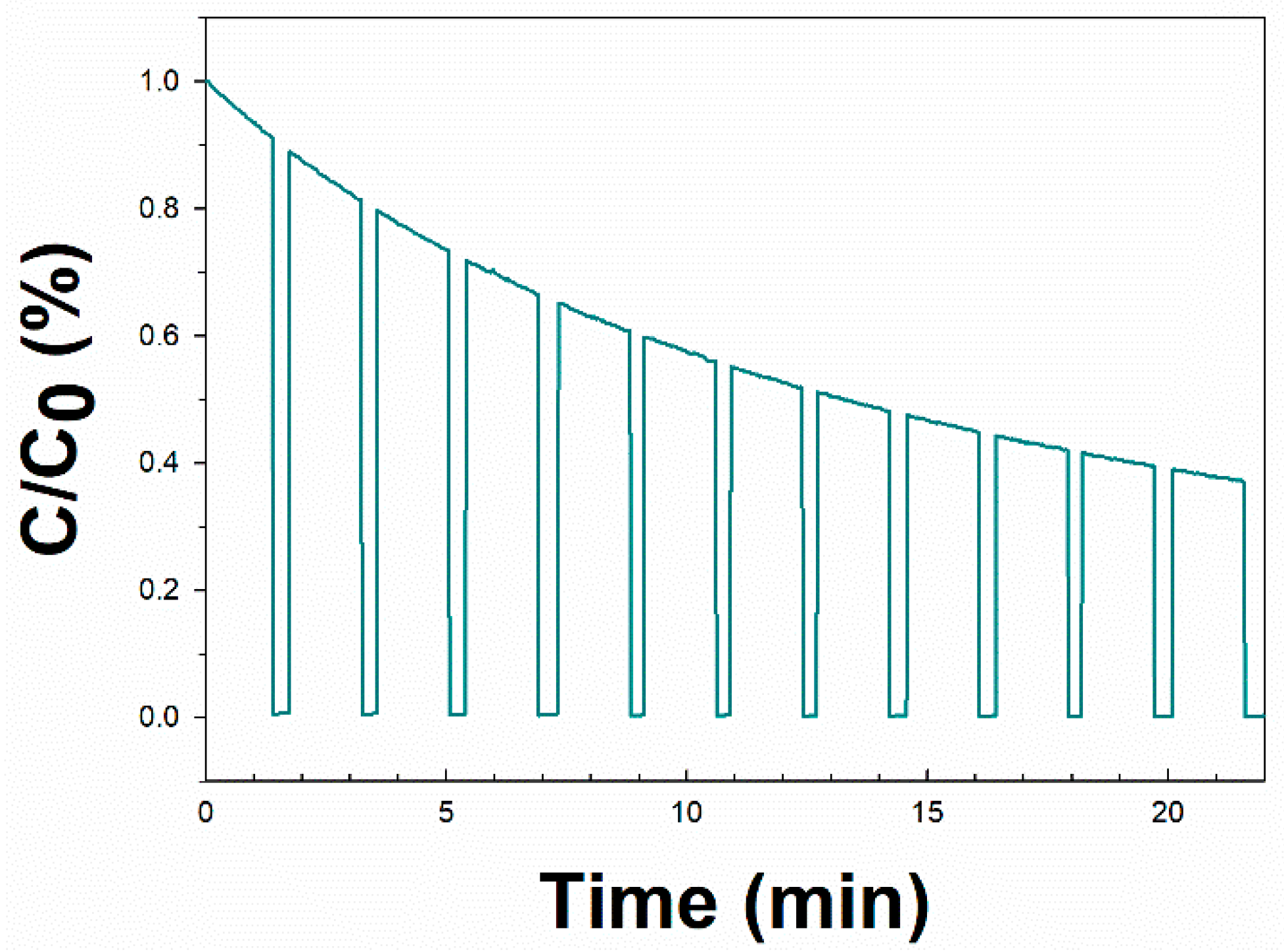 Applsci 11 07680 g005 Applsci 11 07680 g005