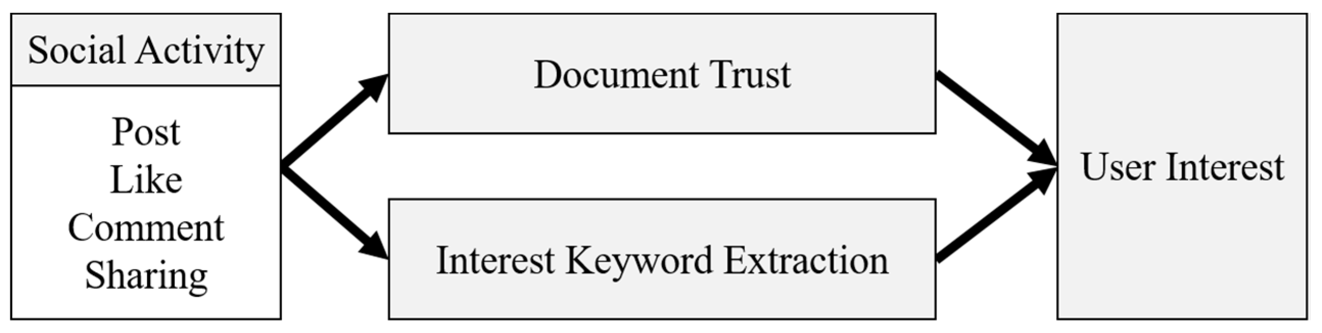 Applsci 11 07681 g002 550