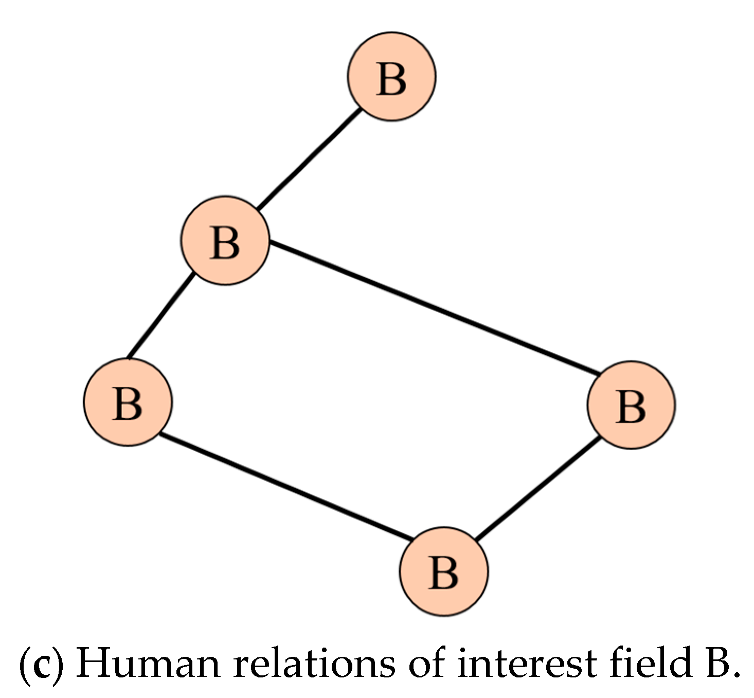 Applsci 11 07681 g004b 550