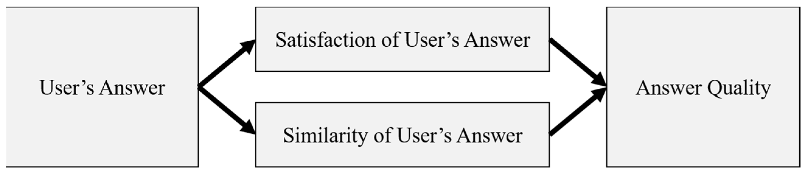 Applsci 11 07681 g005 550