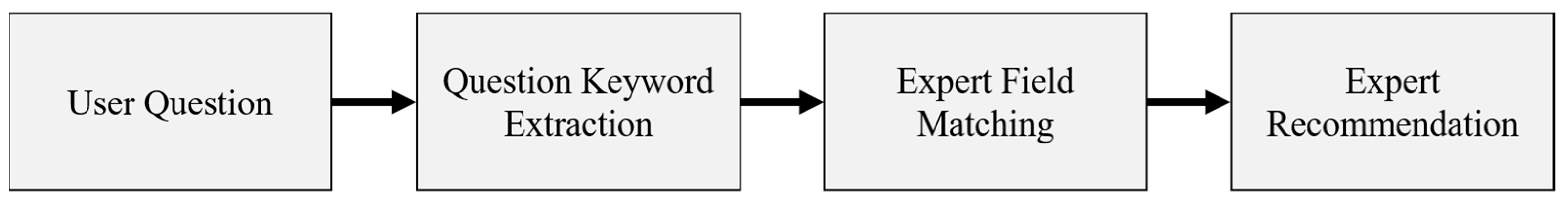 Applsci 11 07681 g006 550