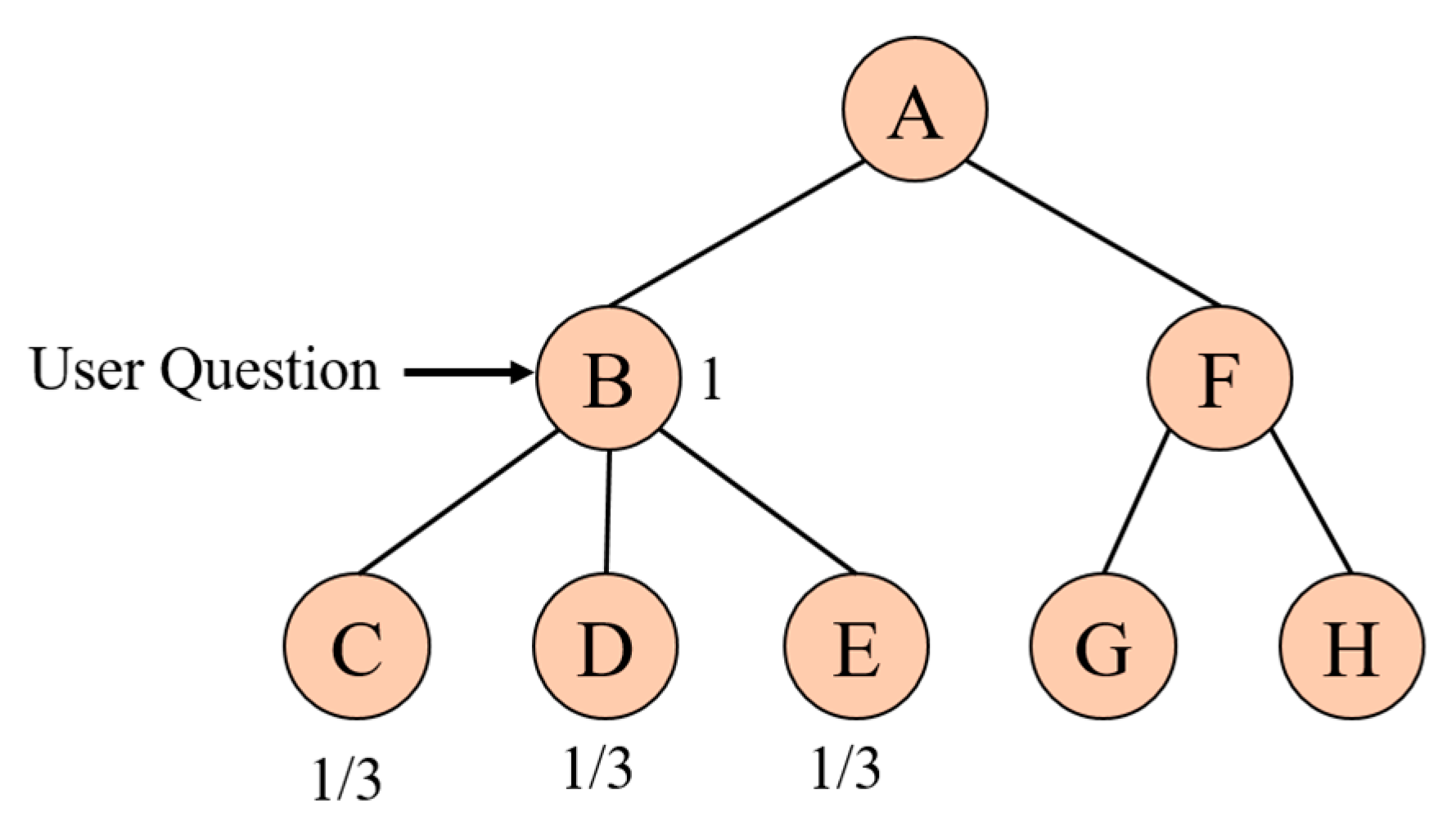 Applsci 11 07681 g007 550