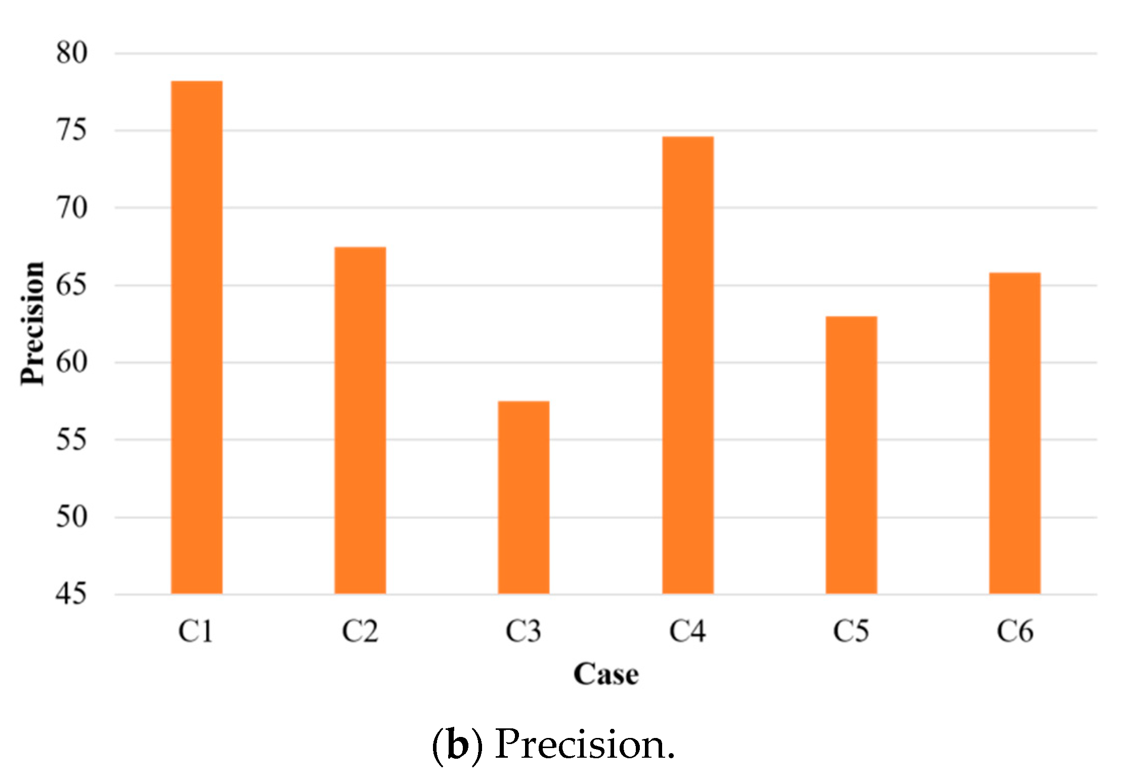 Applsci 11 07681 g008b 550