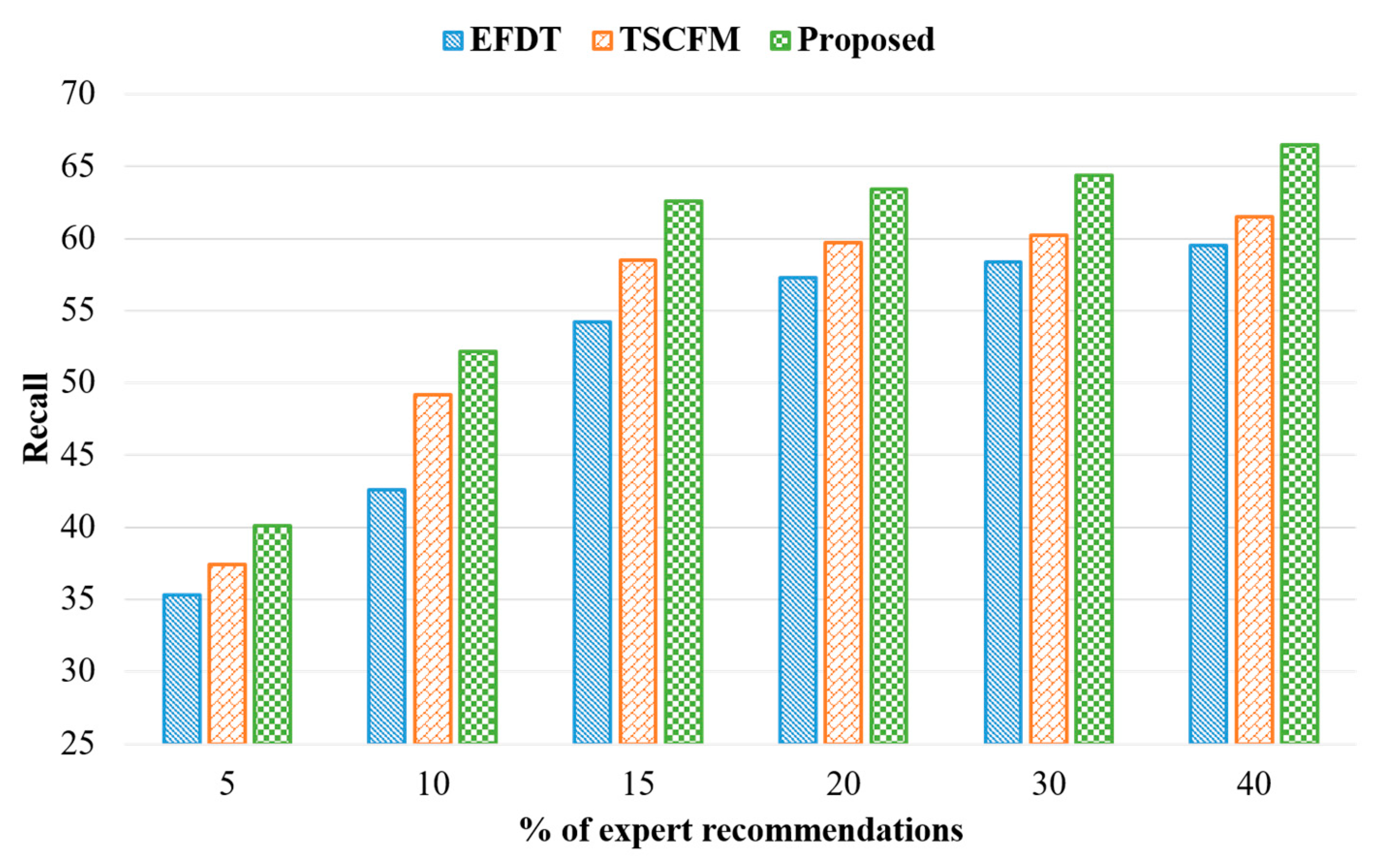 Applsci 11 07681 g009 550