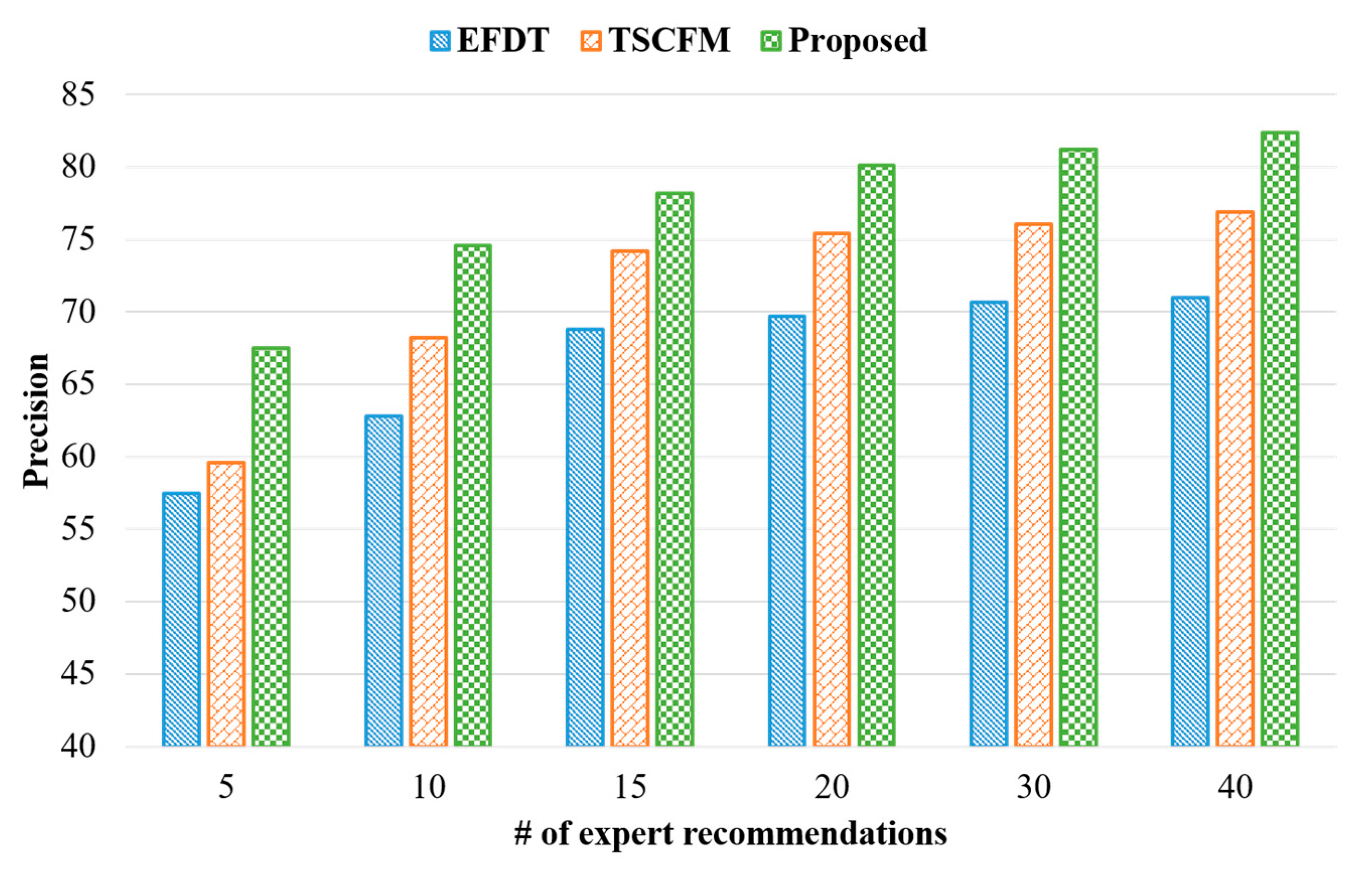 Applsci 11 07681 g010 550