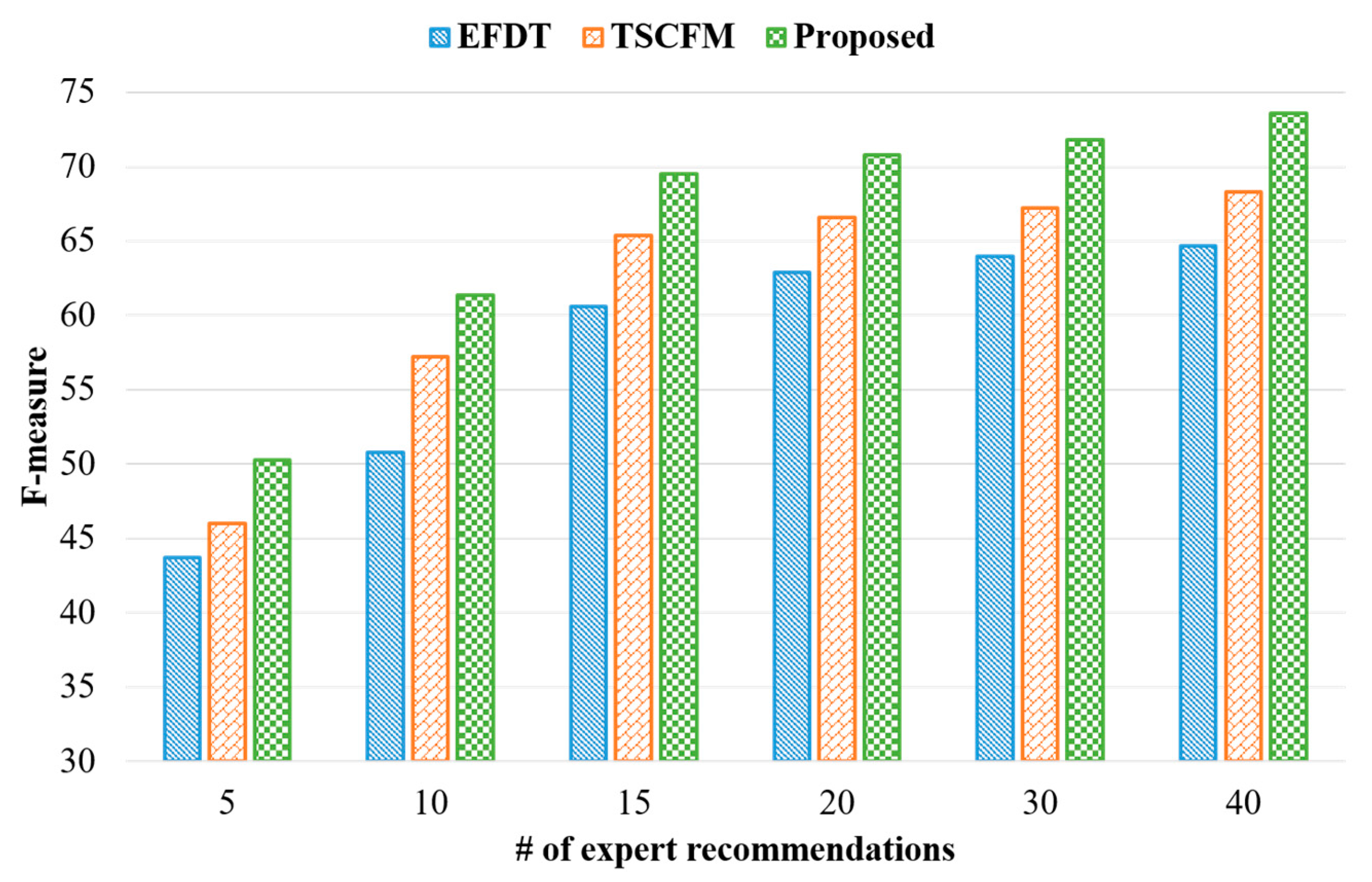 Applsci 11 07681 g011 550