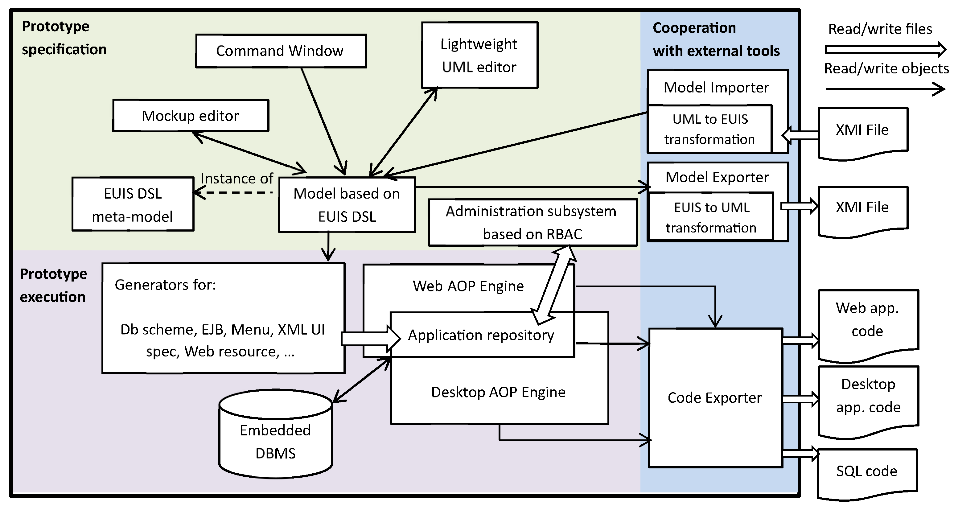 Applsci 11 07684 g004 550