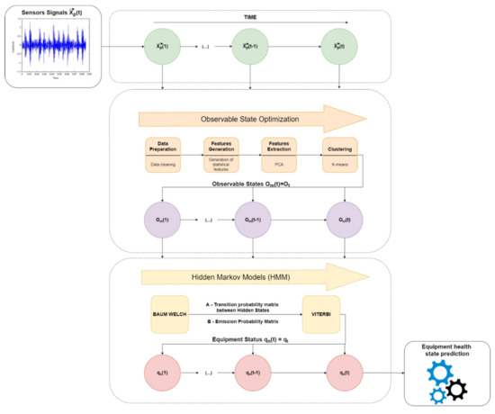 hidden markov model matlab code forecasting hidden markov model matlab code forecasting