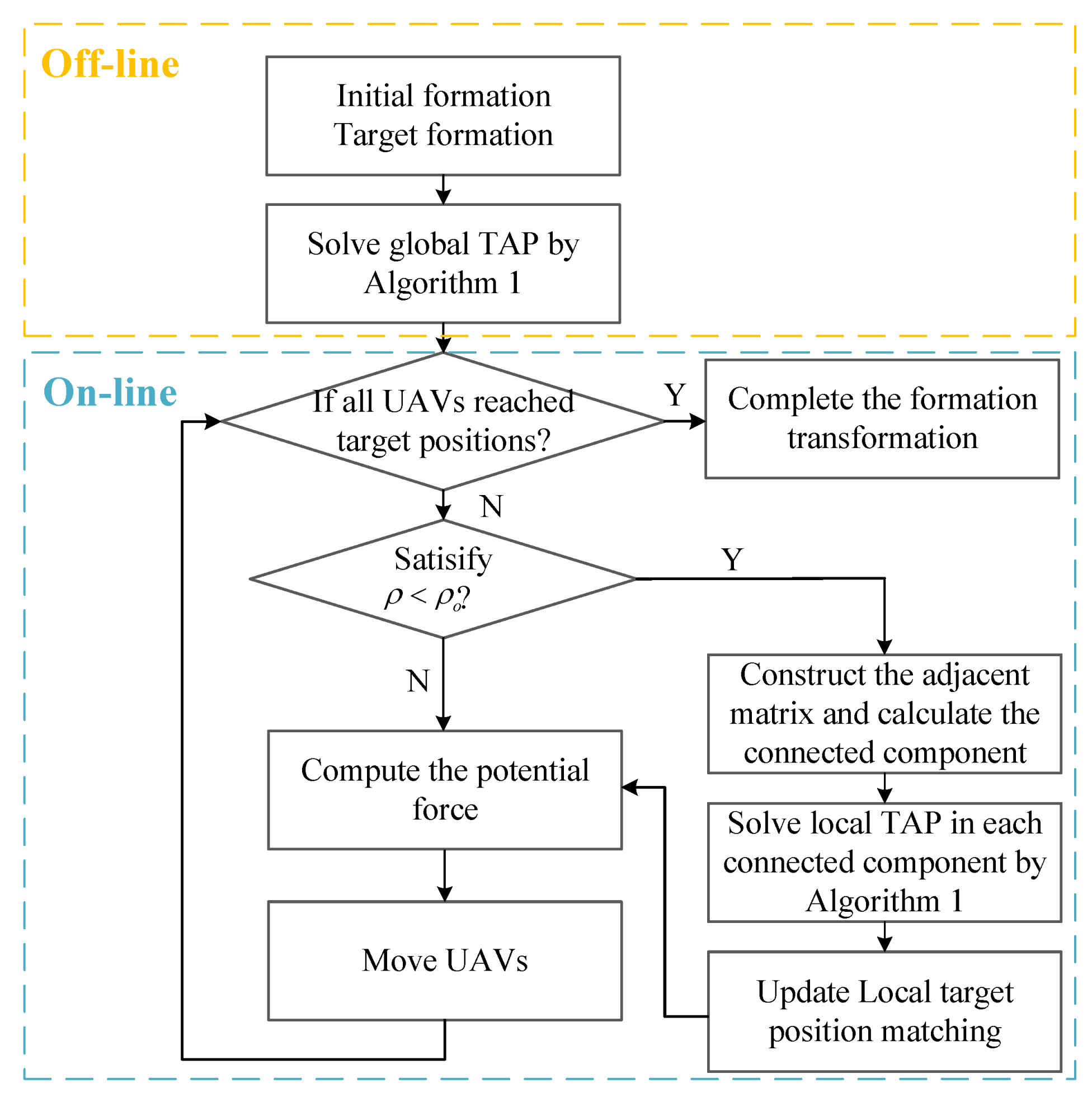 Applsci 11 07687 g002 550