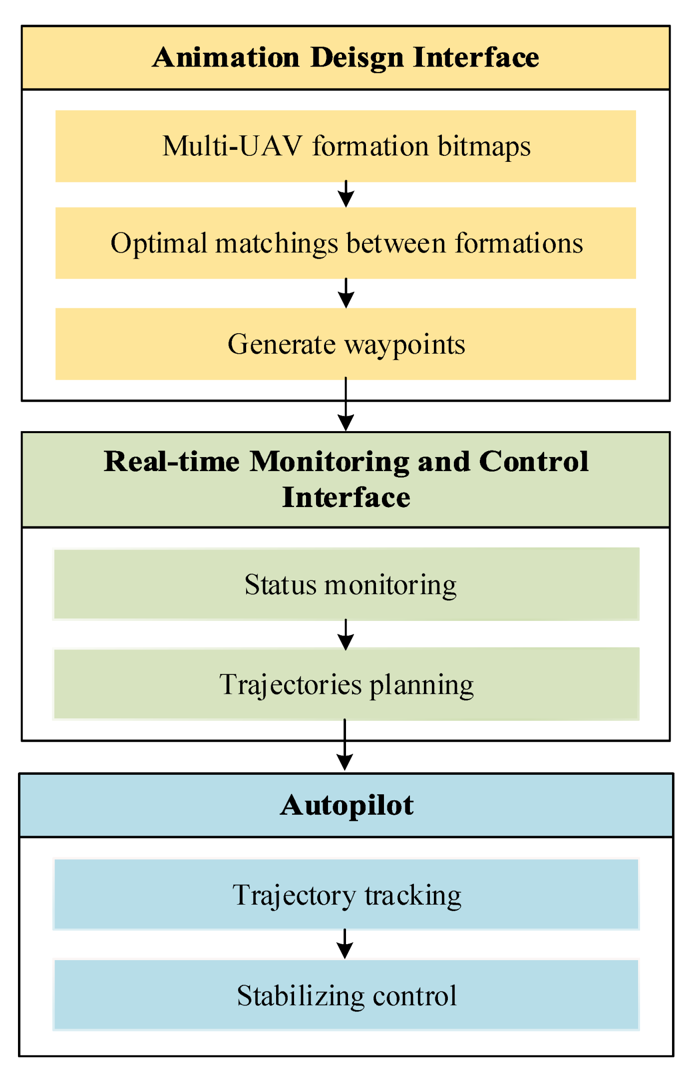 Applsci 11 07687 g004 550