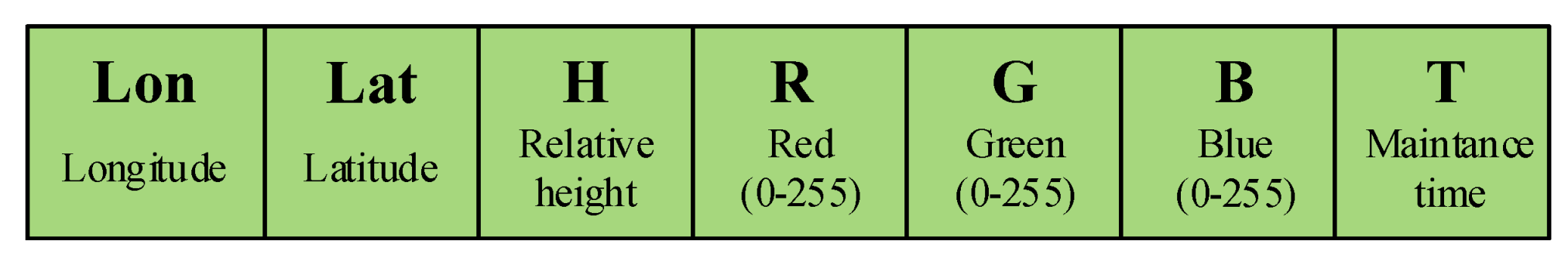 Applsci 11 07687 g005 550