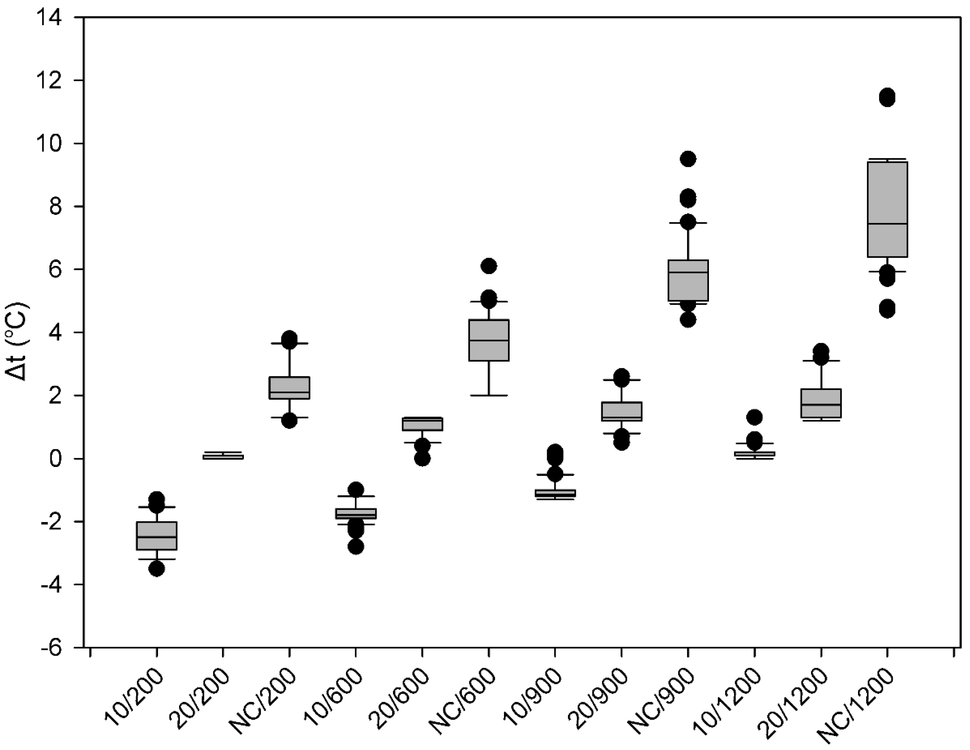 Applsci 11 07689 g005 550