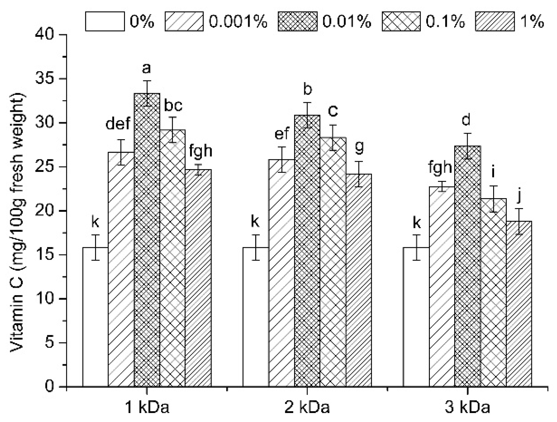 Applsci 11 07695 g001 550
