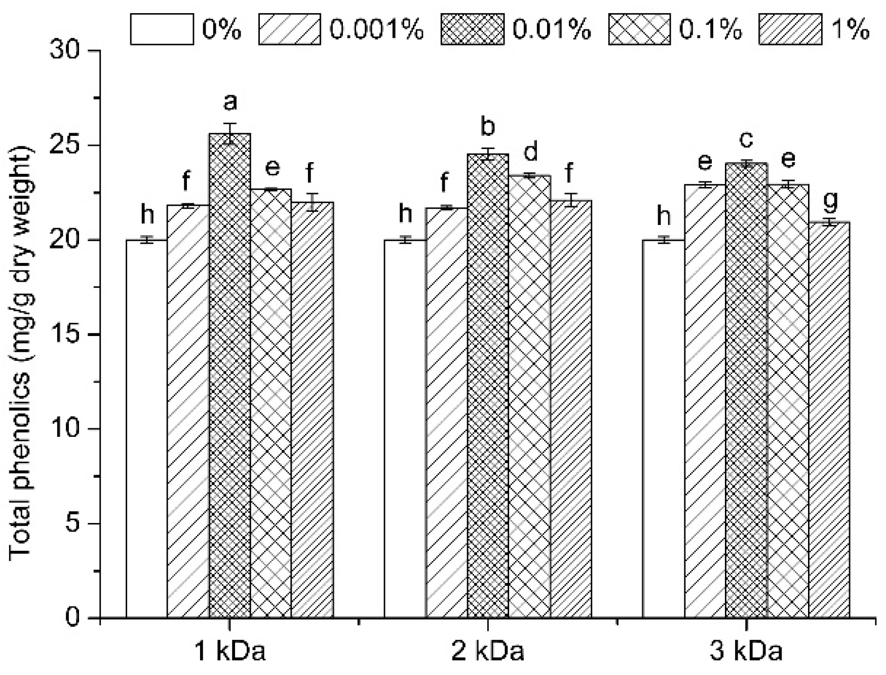 Applsci 11 07695 g002 550