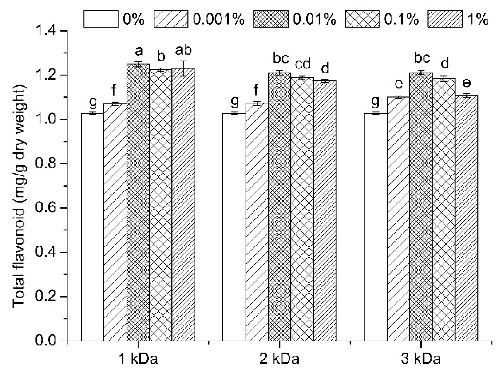 Applsci 11 07695 g003 550