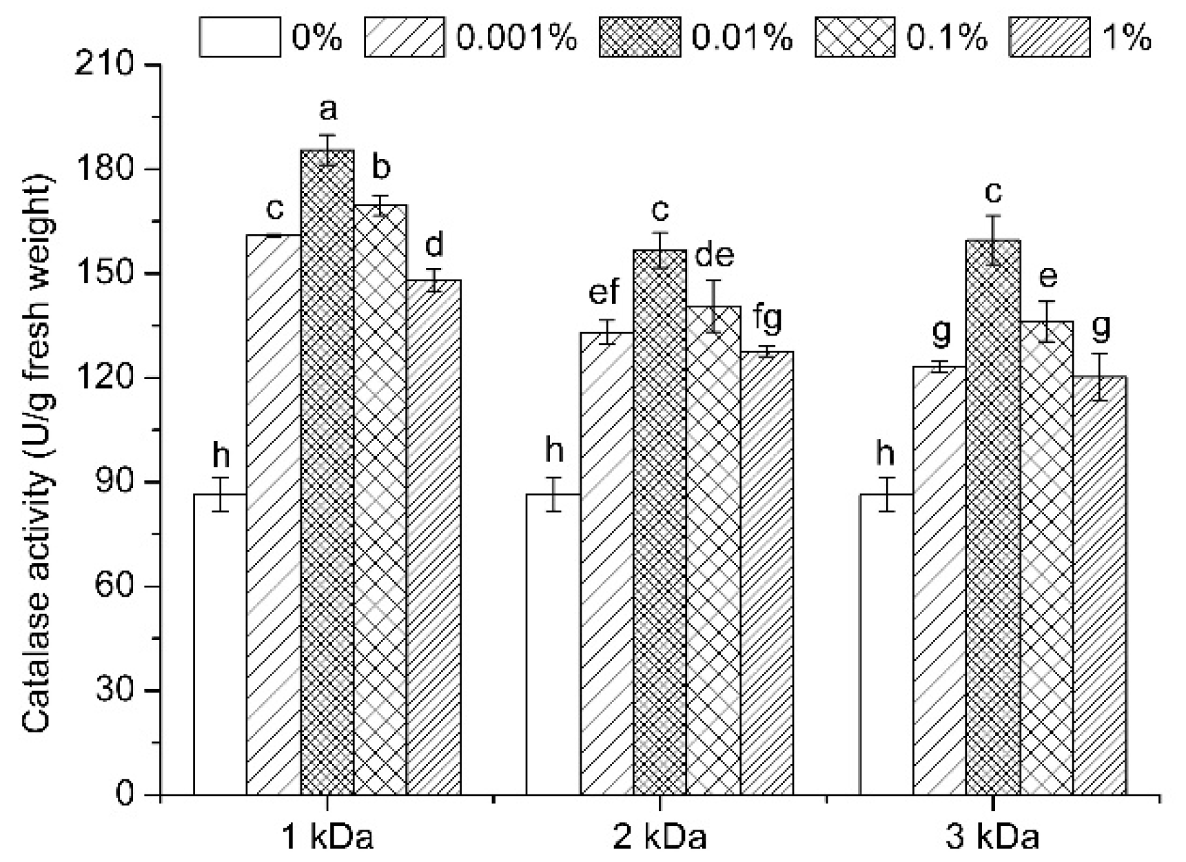 Applsci 11 07695 g006 550