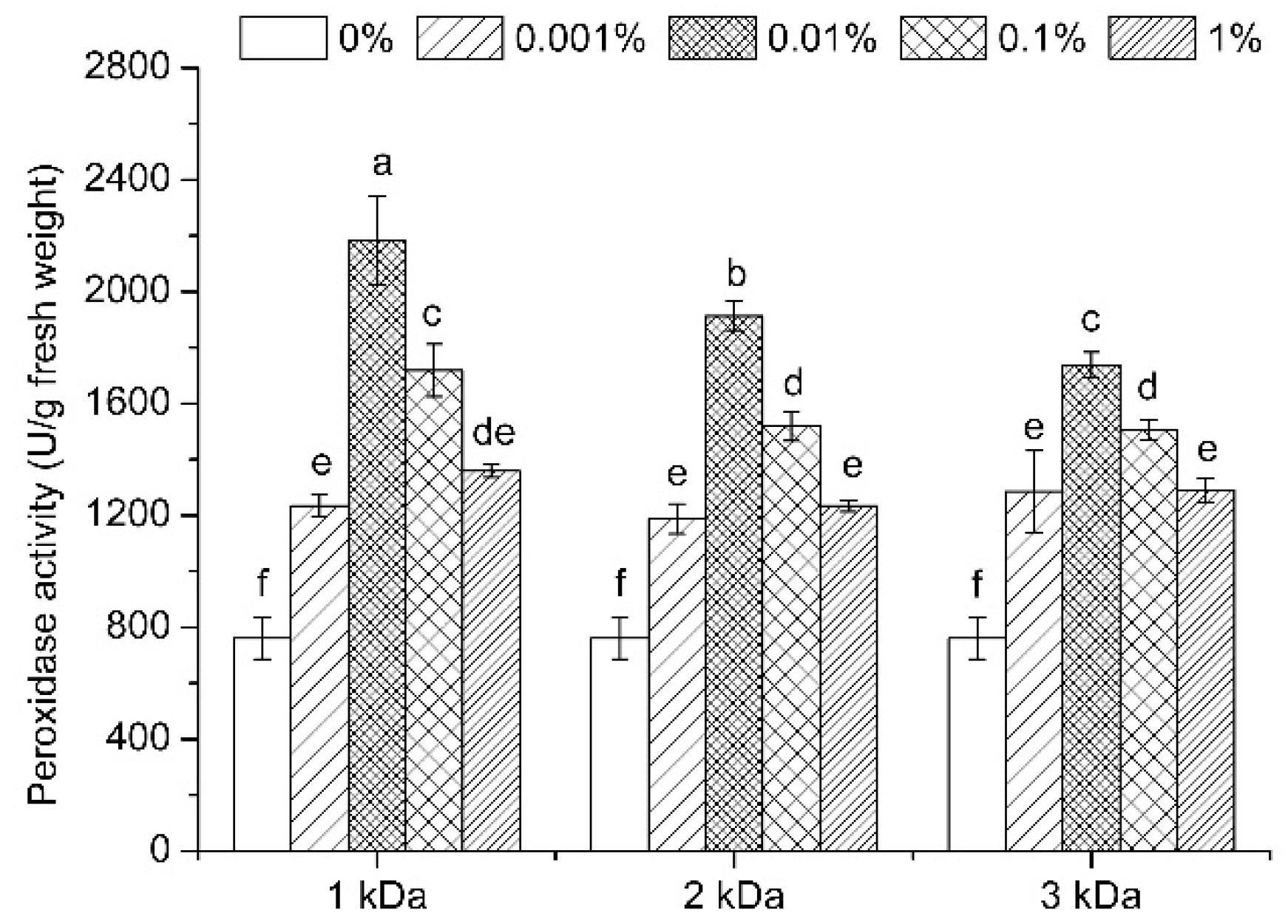Applsci 11 07695 g007 550