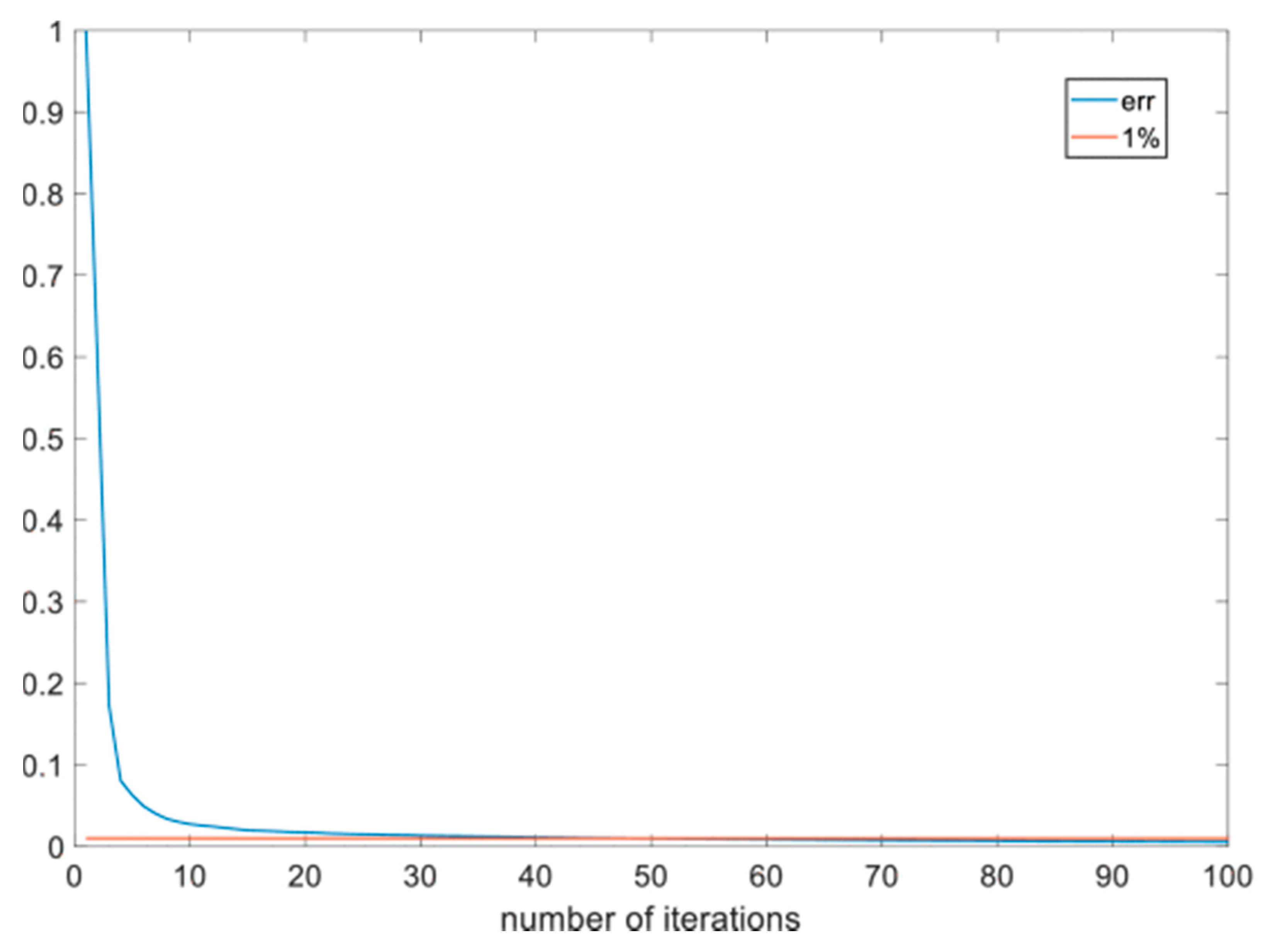 Applsci 11 07696 g005a 550