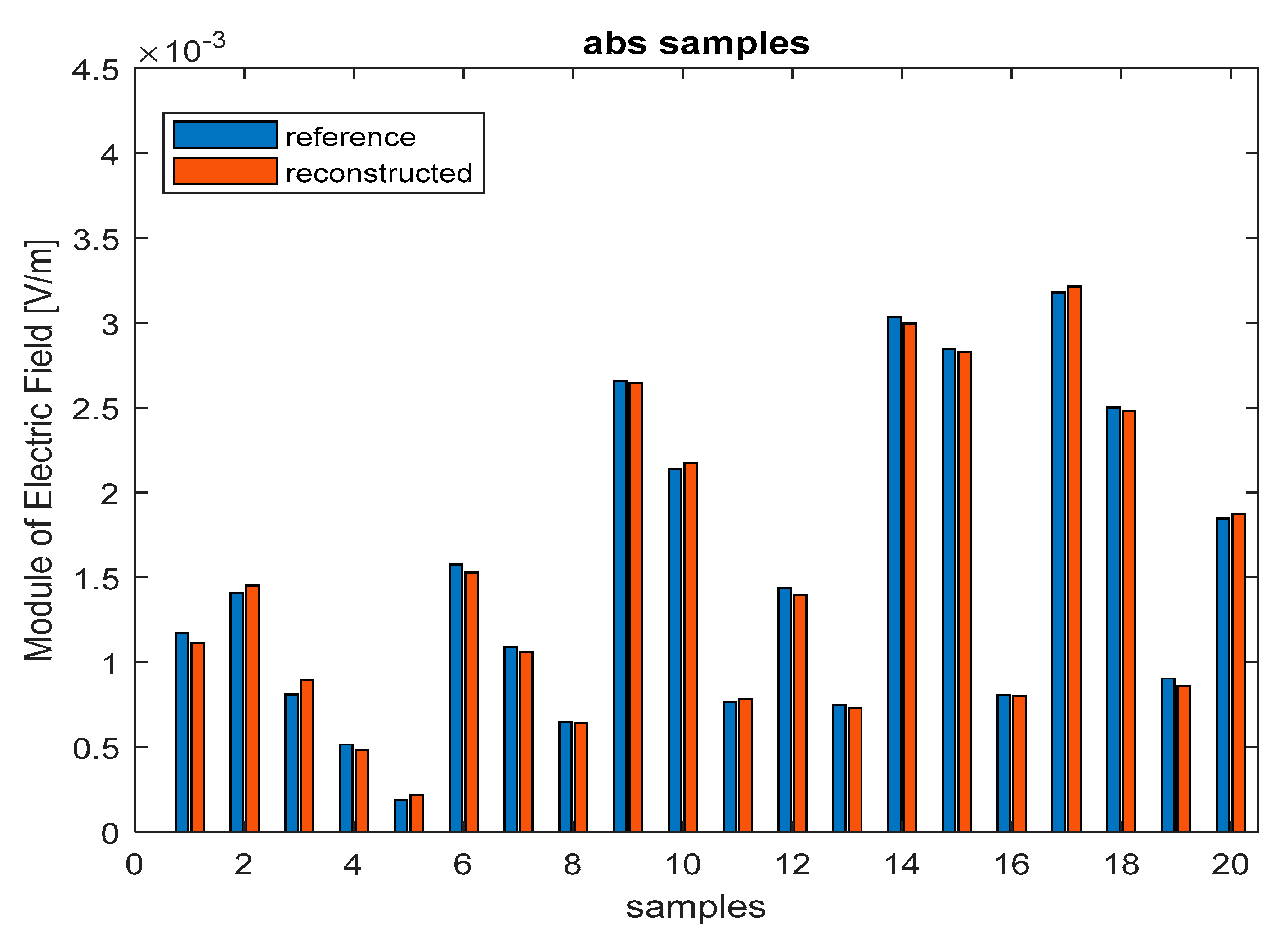 Applsci 11 07696 g005b 550