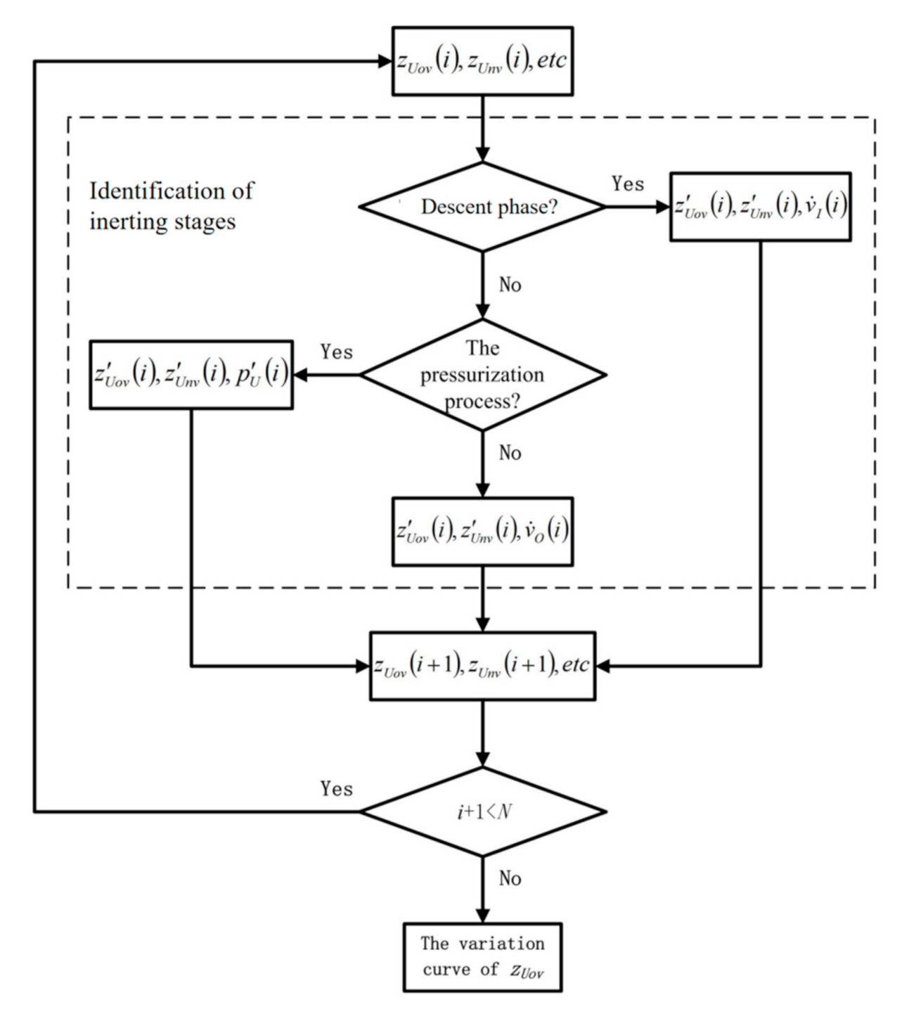 Applied Sciences | Free Full-Text | Analytical Algorithm for Oxygen ...