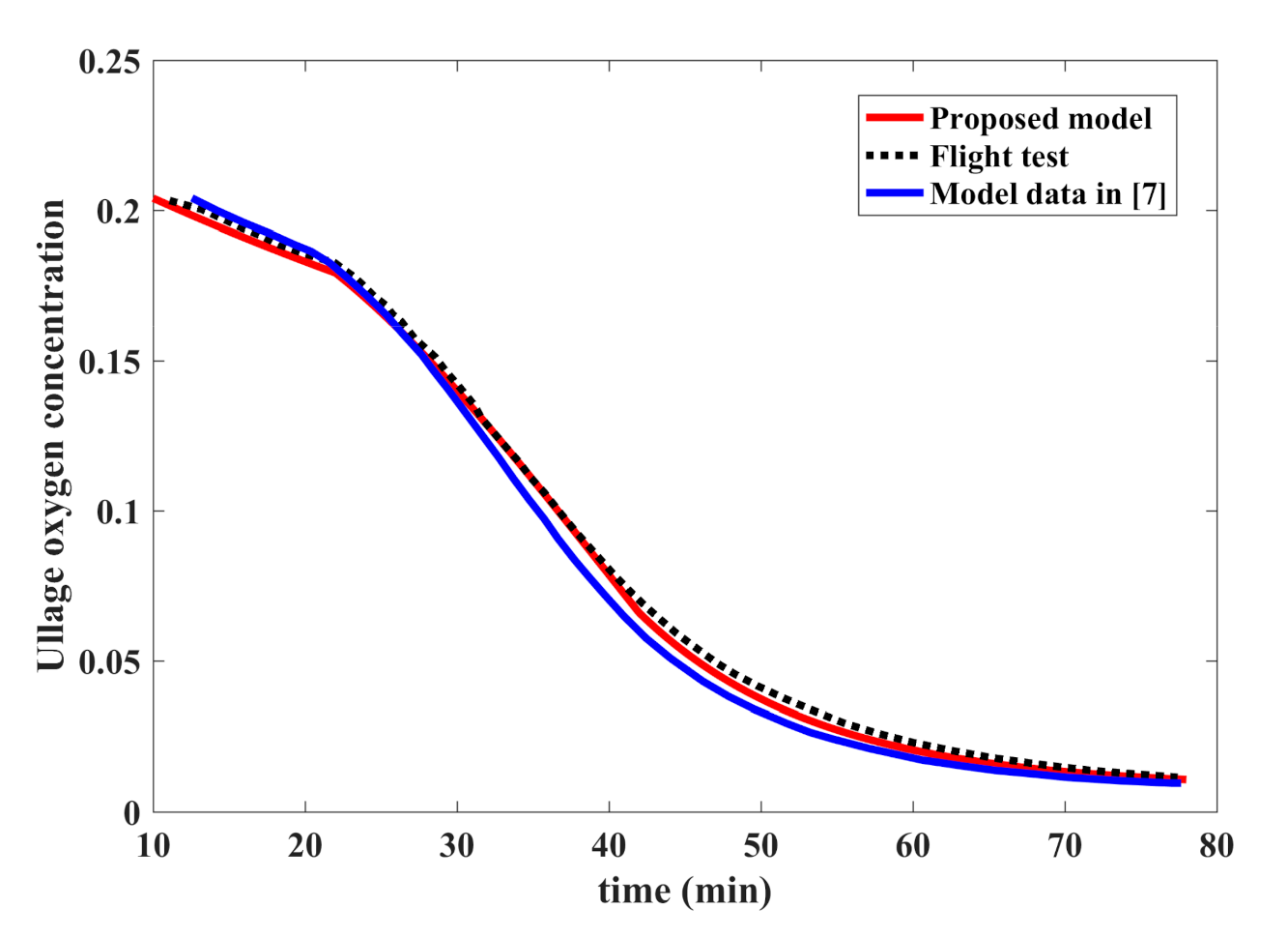 Applsci 11 07698 g006 550