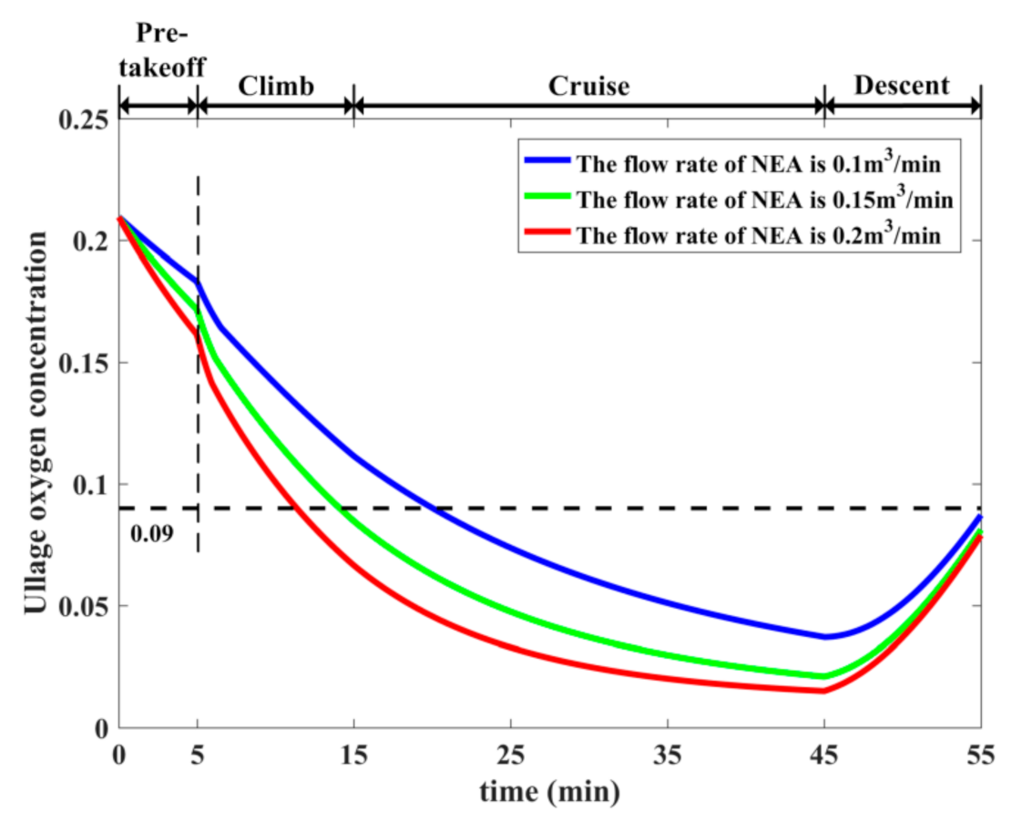 Applsci 11 07698 g008 550