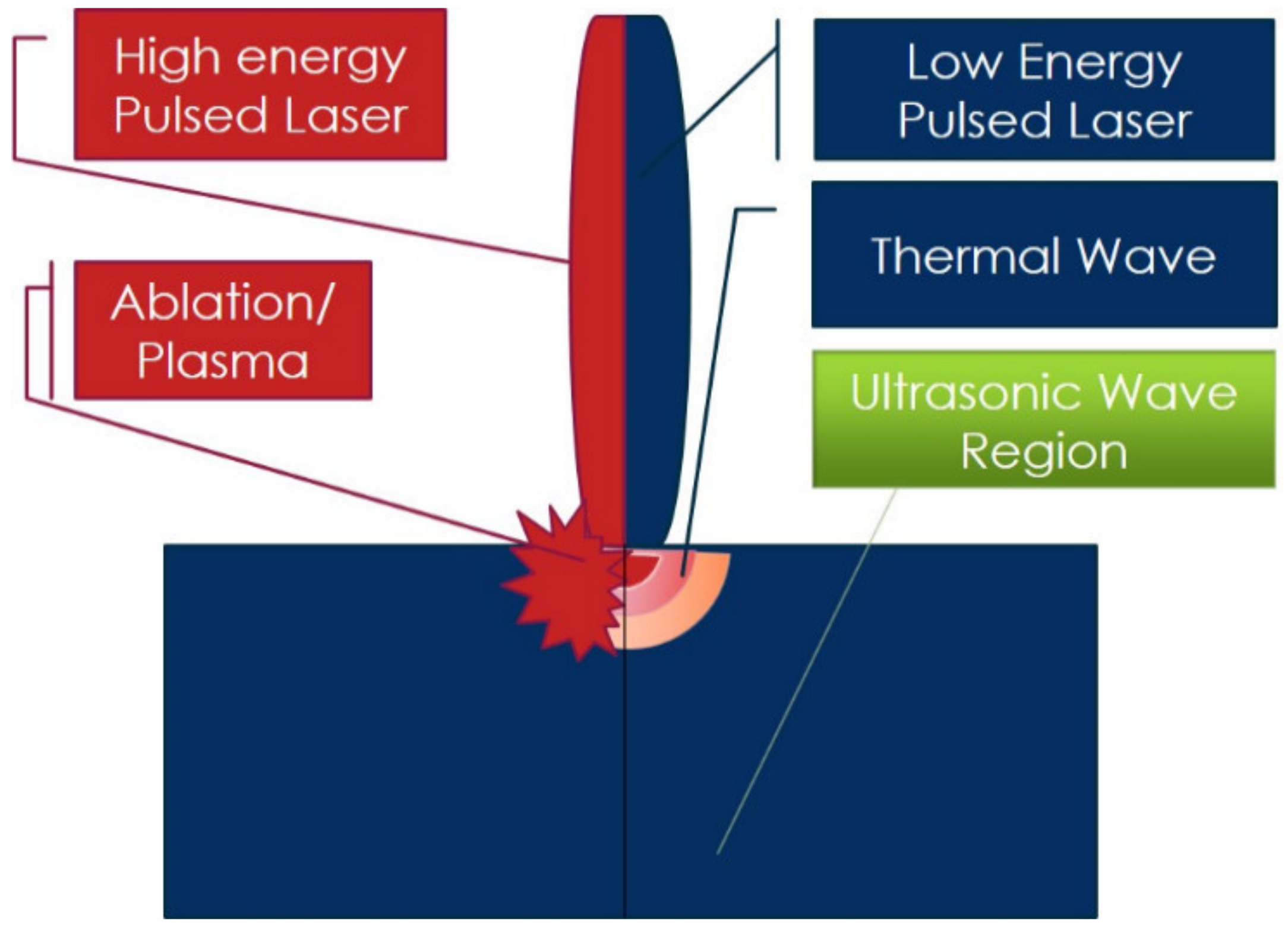 Applsci 11 07699 g001 550