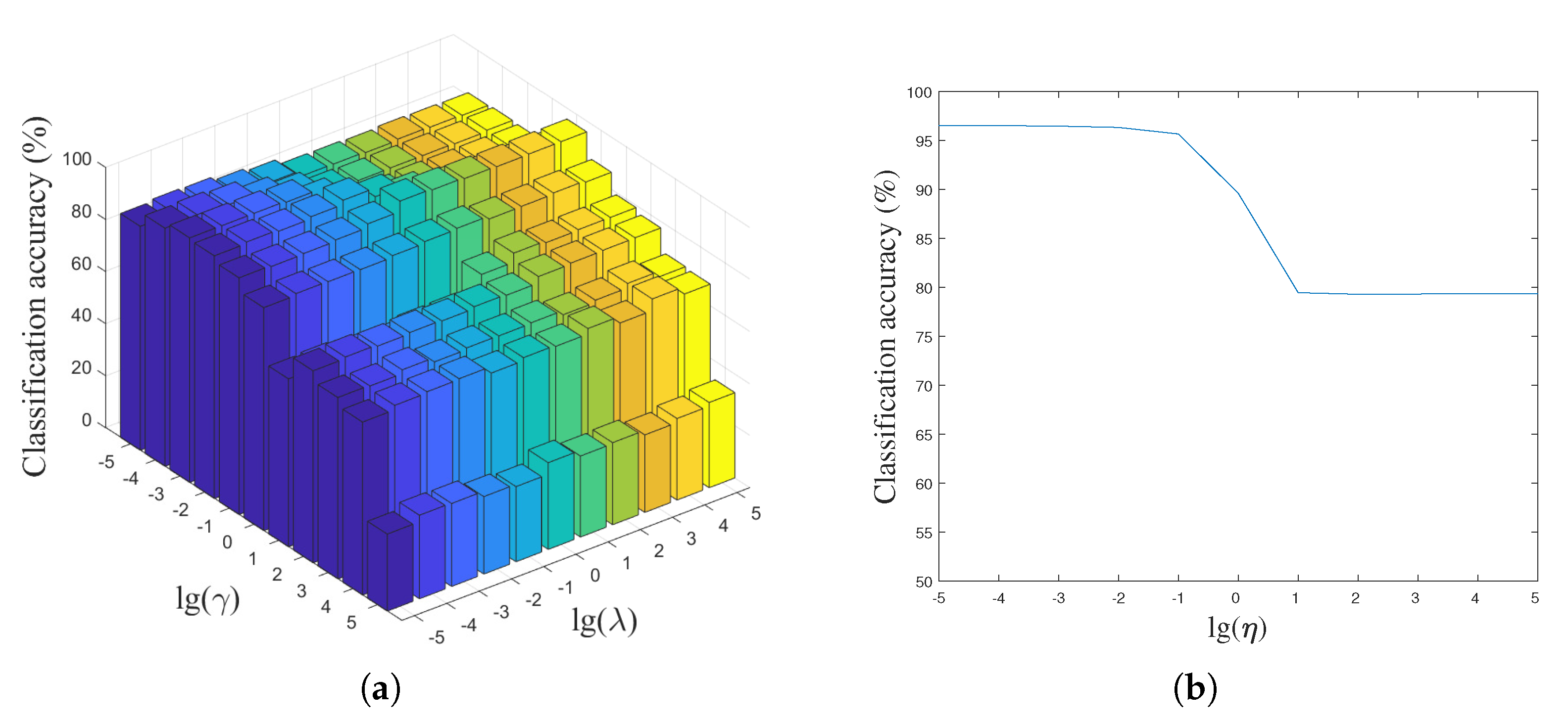 Applsci 11 07701 g006 550
