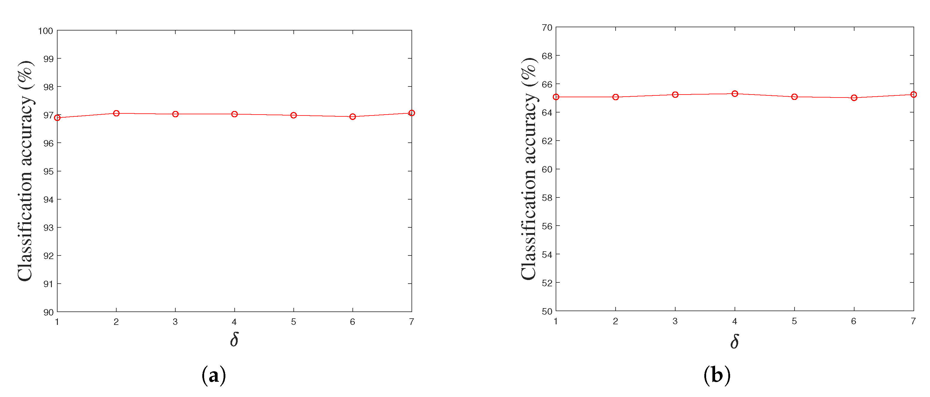 Applsci 11 07701 g008 550