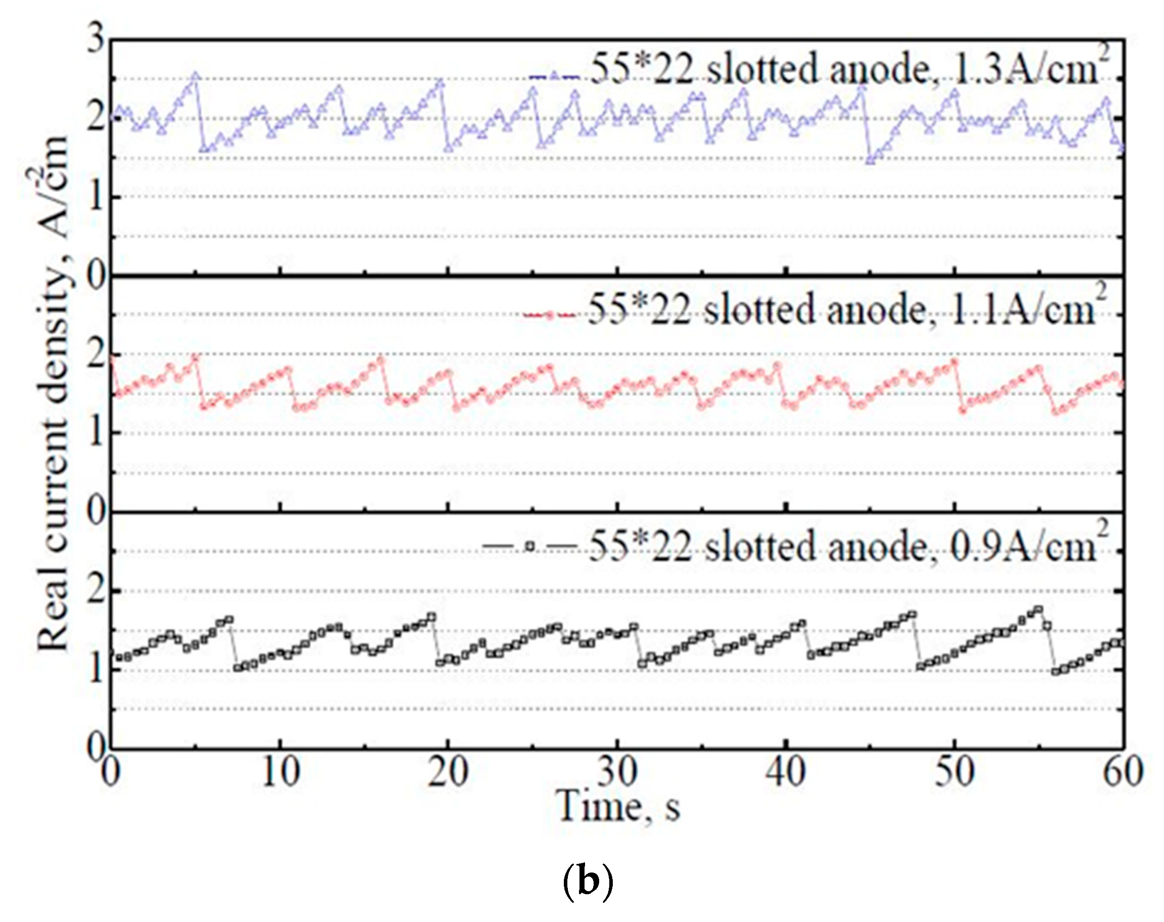 Applsci 11 07702 g007b