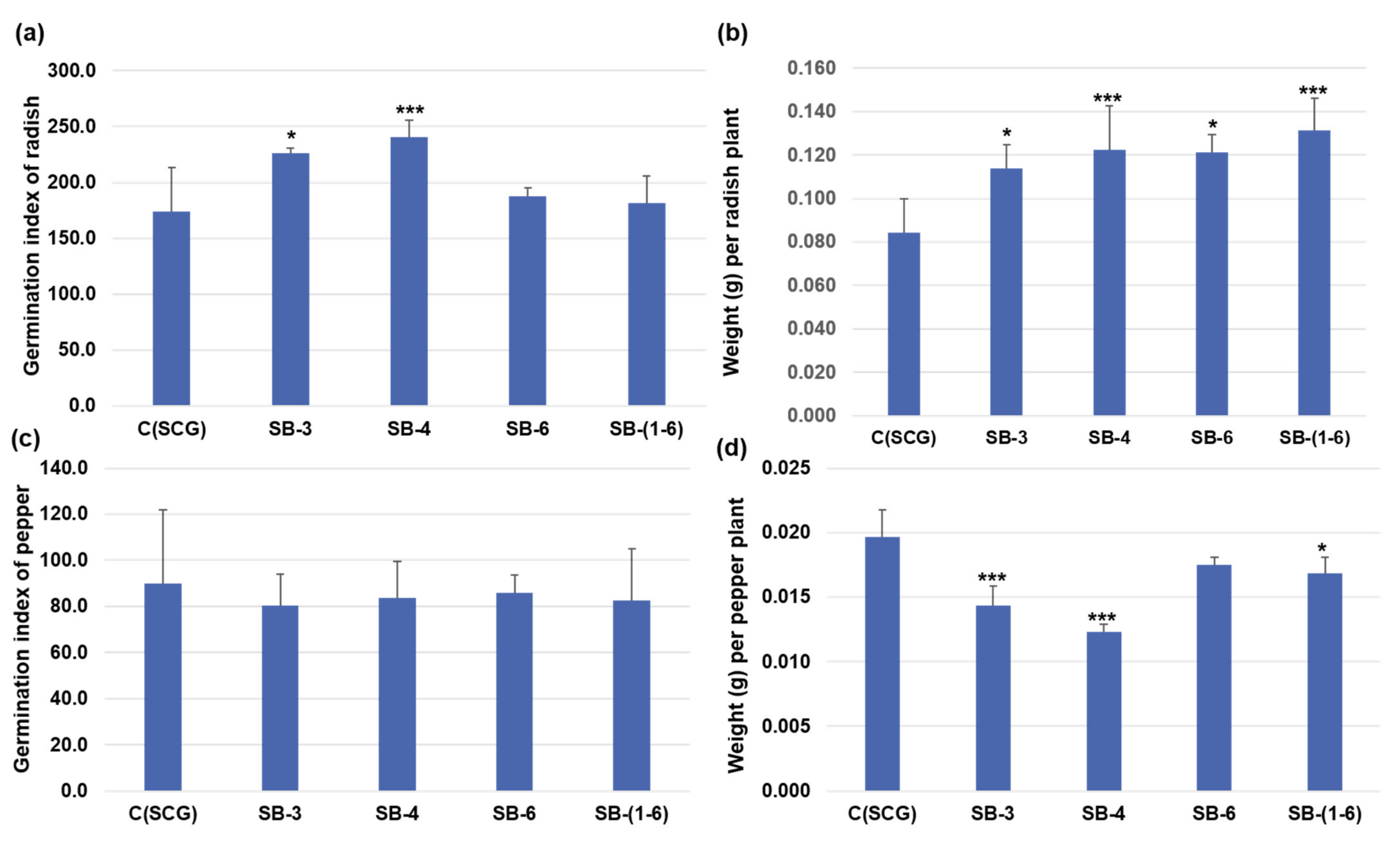 Applsci 11 07703 g002 Applsci 11 07703 g002