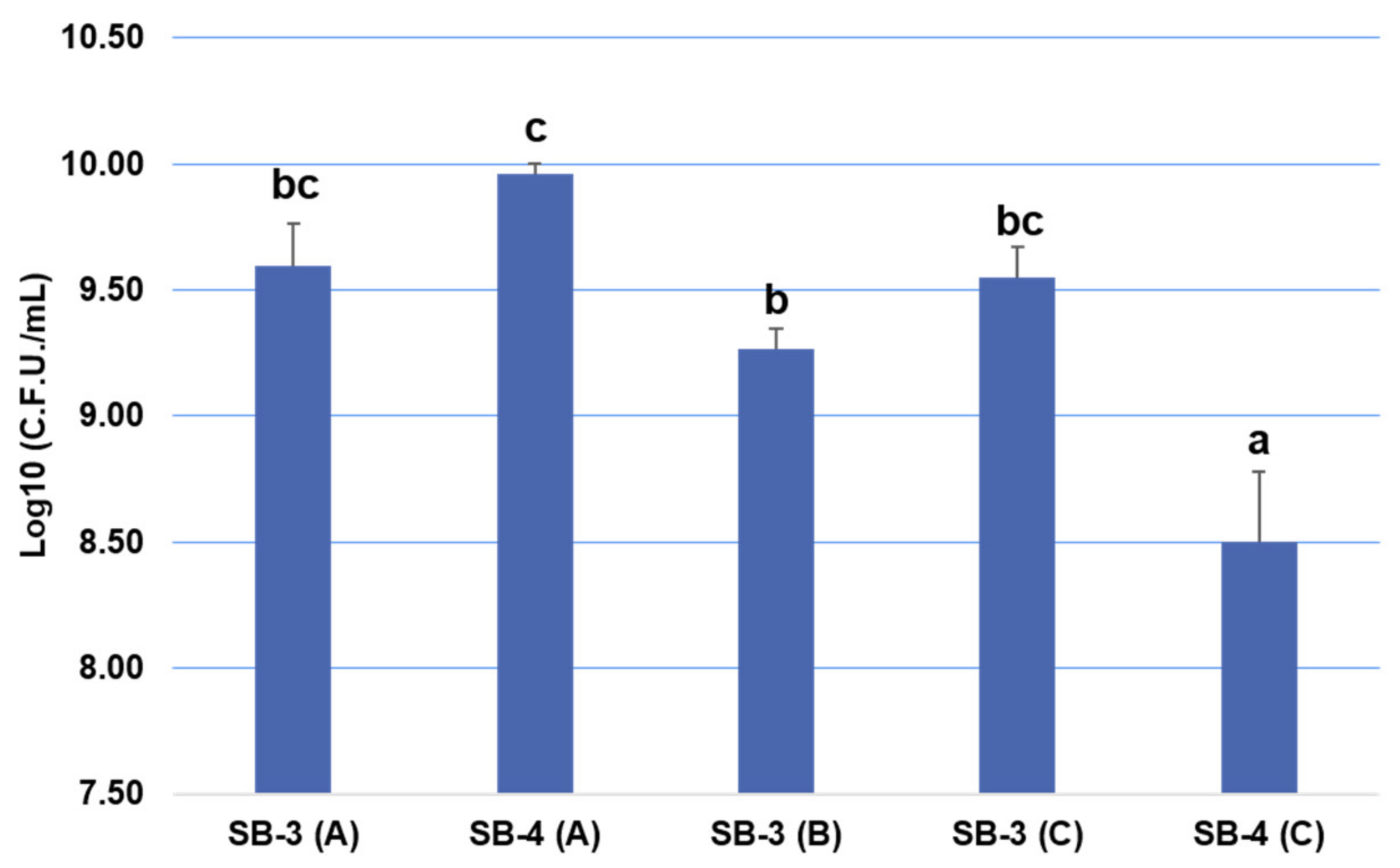 Applsci 11 07703 g004 Applsci 11 07703 g004