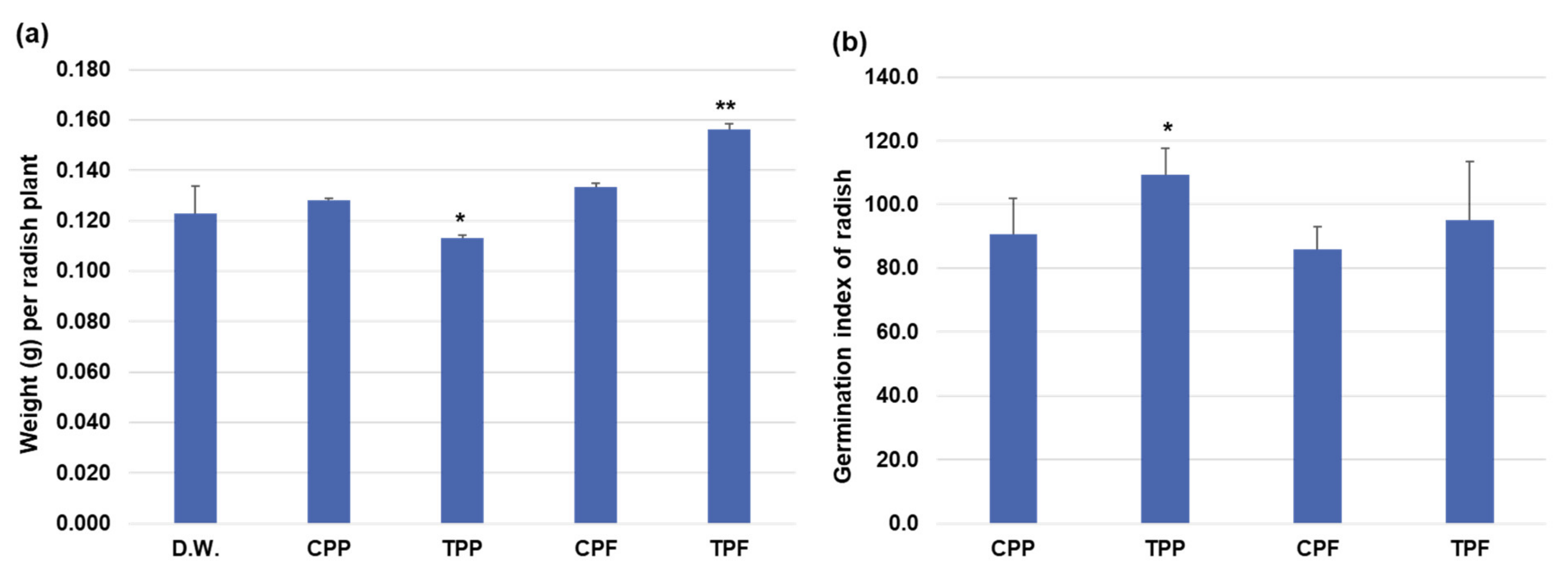 Applsci 11 07703 g008 Applsci 11 07703 g008