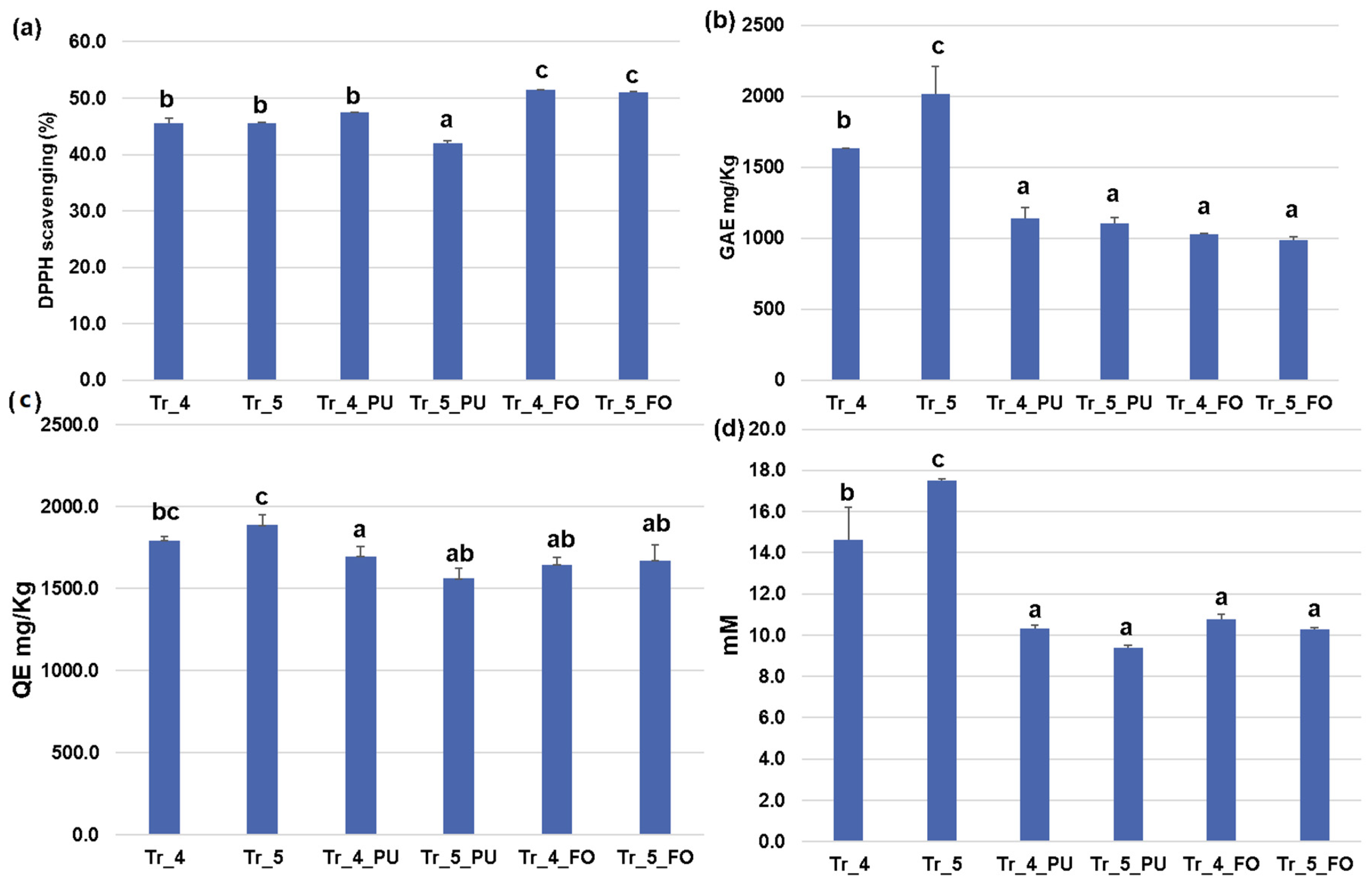 Applsci 11 07703 g009 Applsci 11 07703 g009