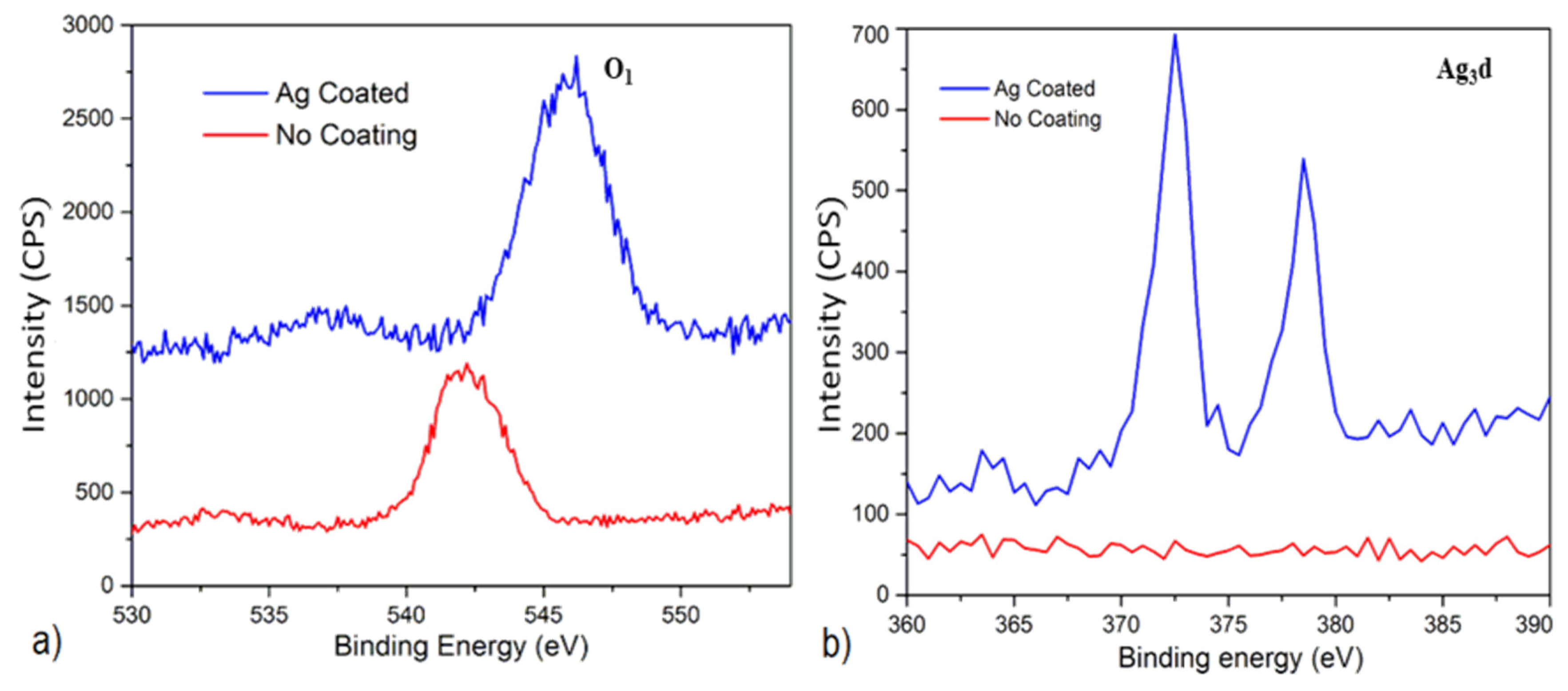 Applsci 11 07706 g011