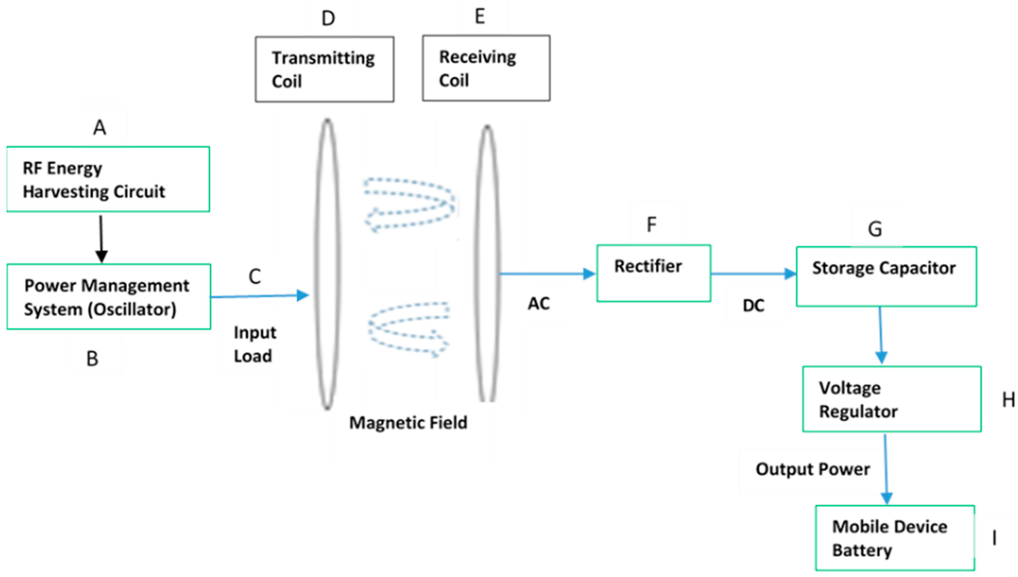 Wireless Power Transfer Using ... Circuit Diagram