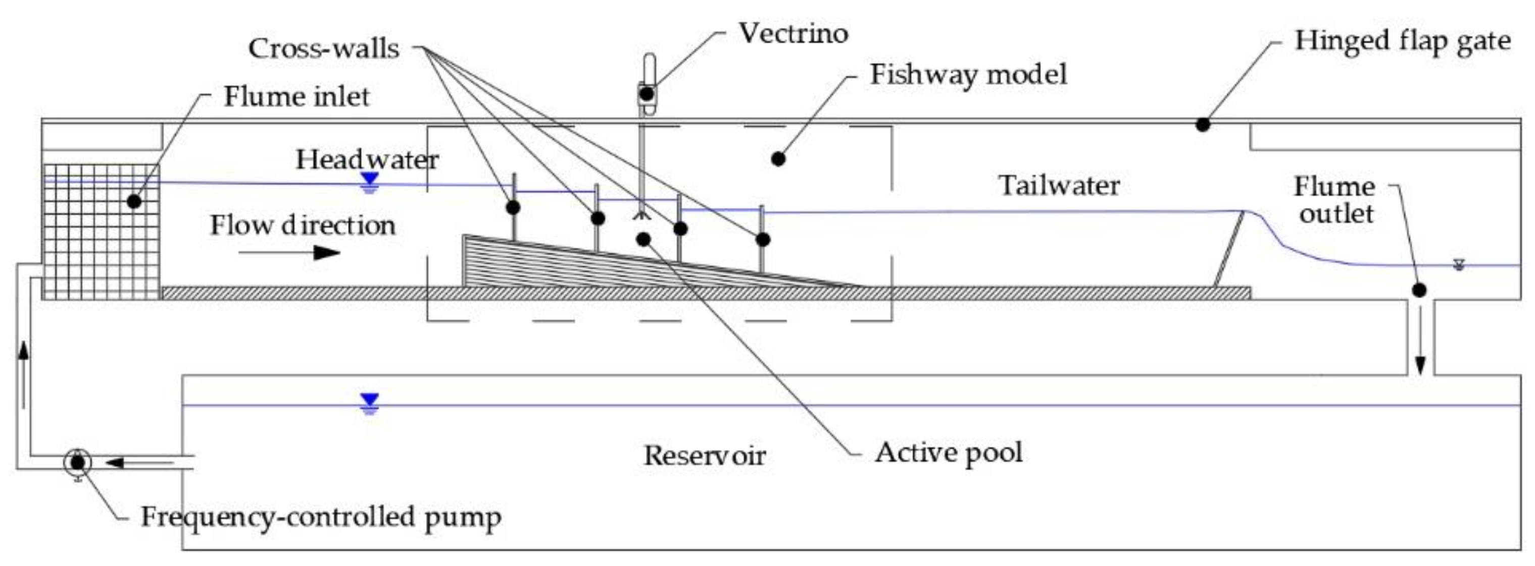 Applsci 11 07708 g002