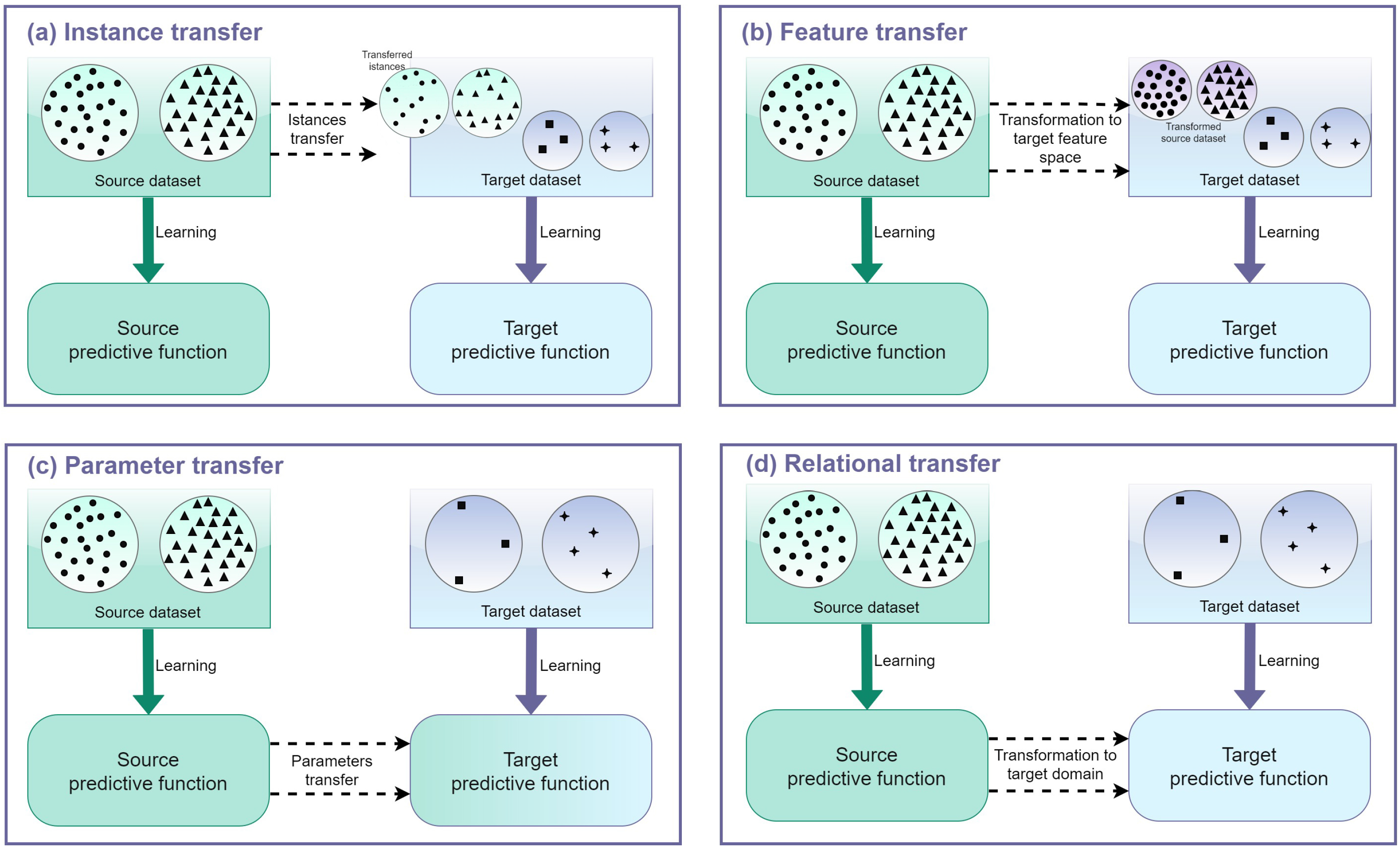 Applsci 11 07710 g005