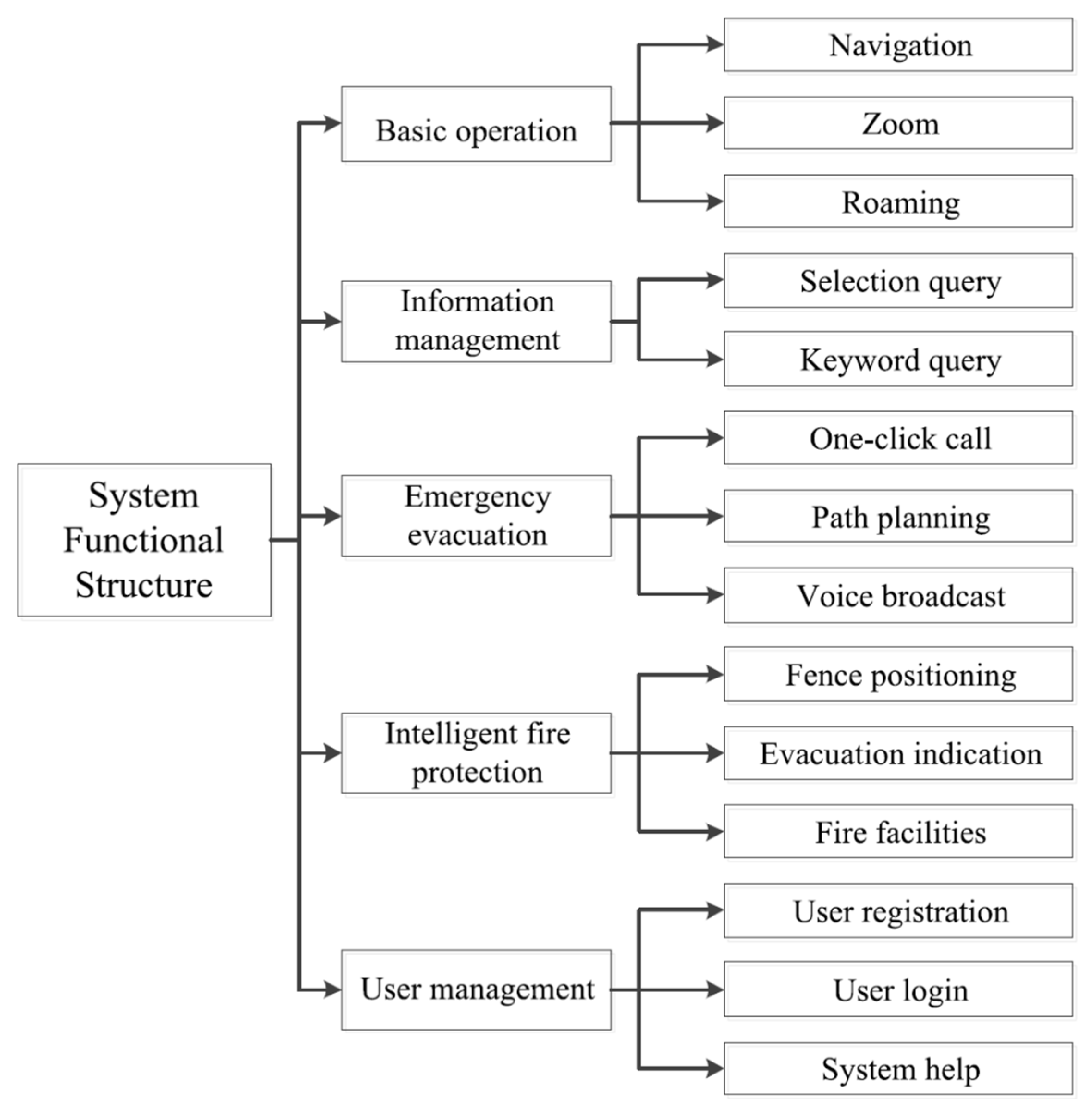 Applsci 11 07716 g001 550