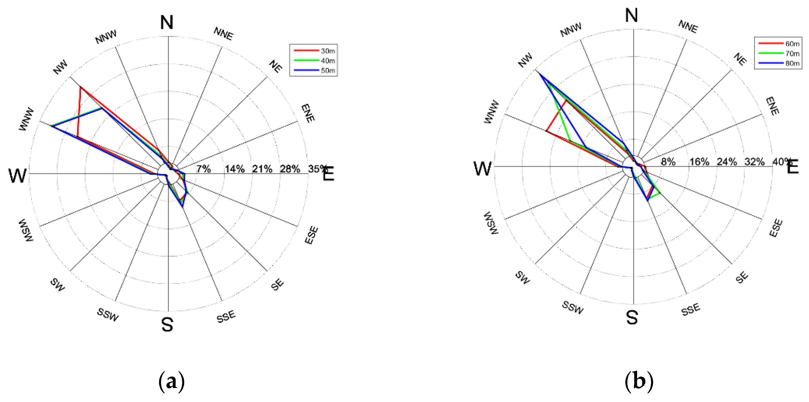 Applsci 11 07717 g002a