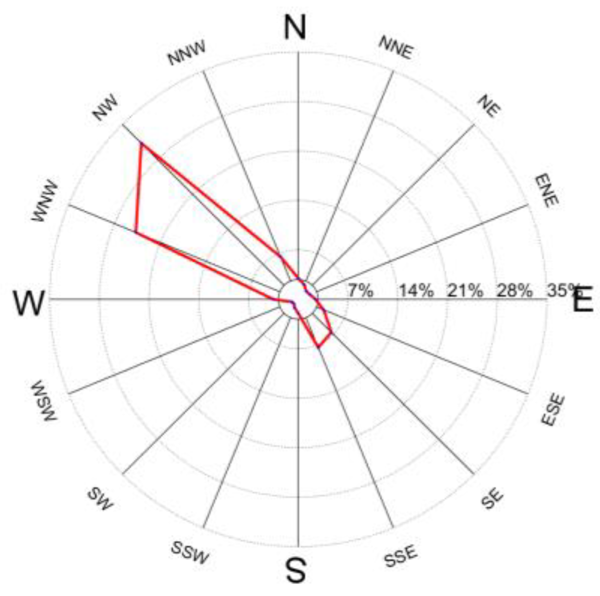 Applsci 11 07717 g004